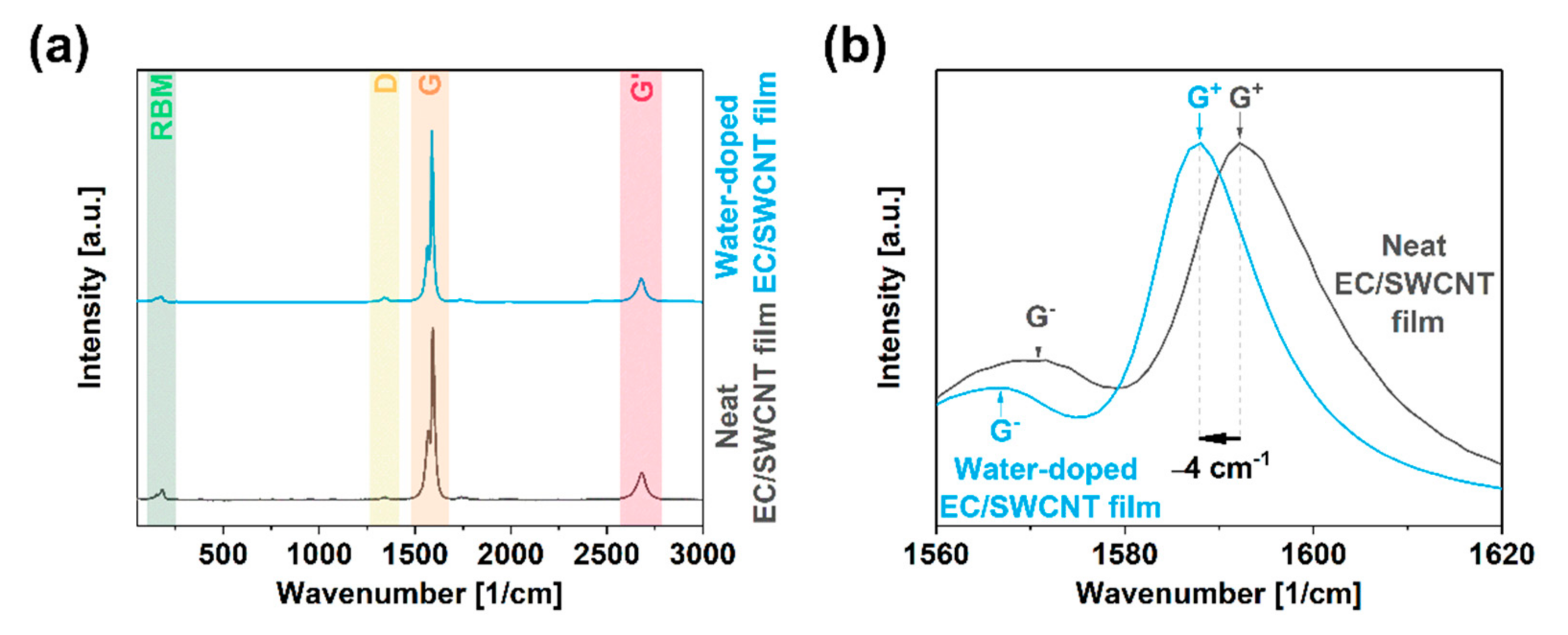 Materials 13 05764 g003