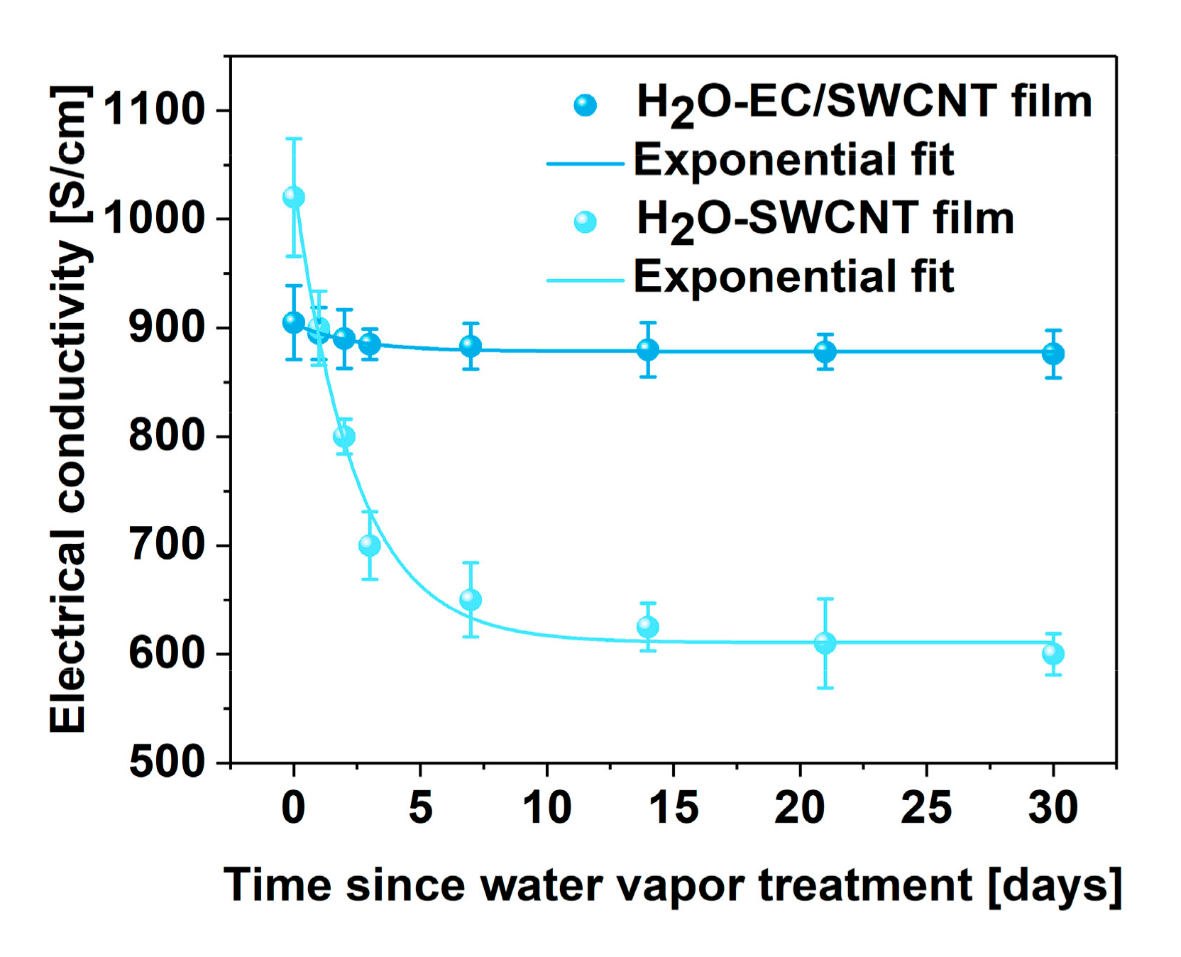 Materials 13 05764 g005