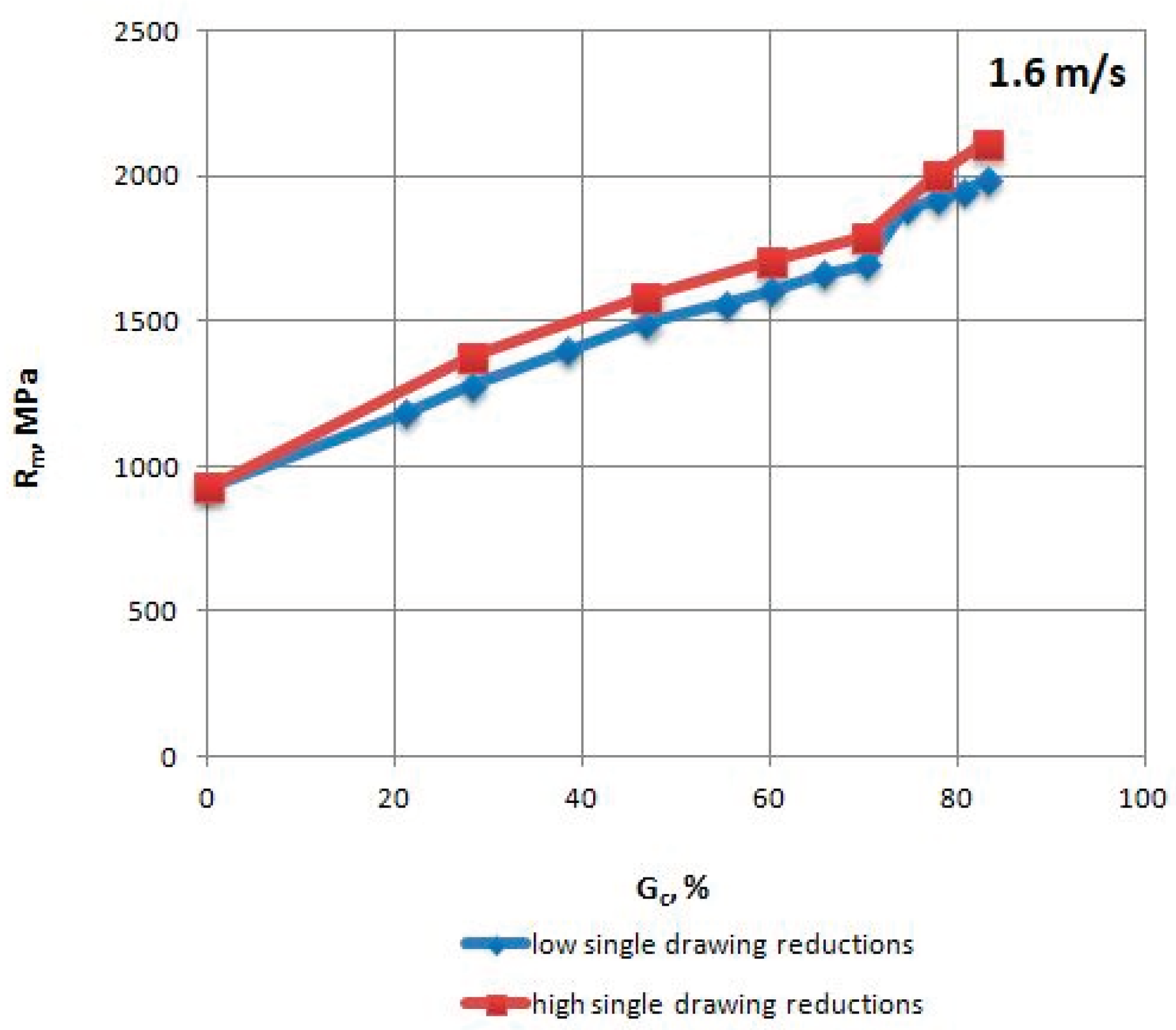 Materials 13 05769 g002