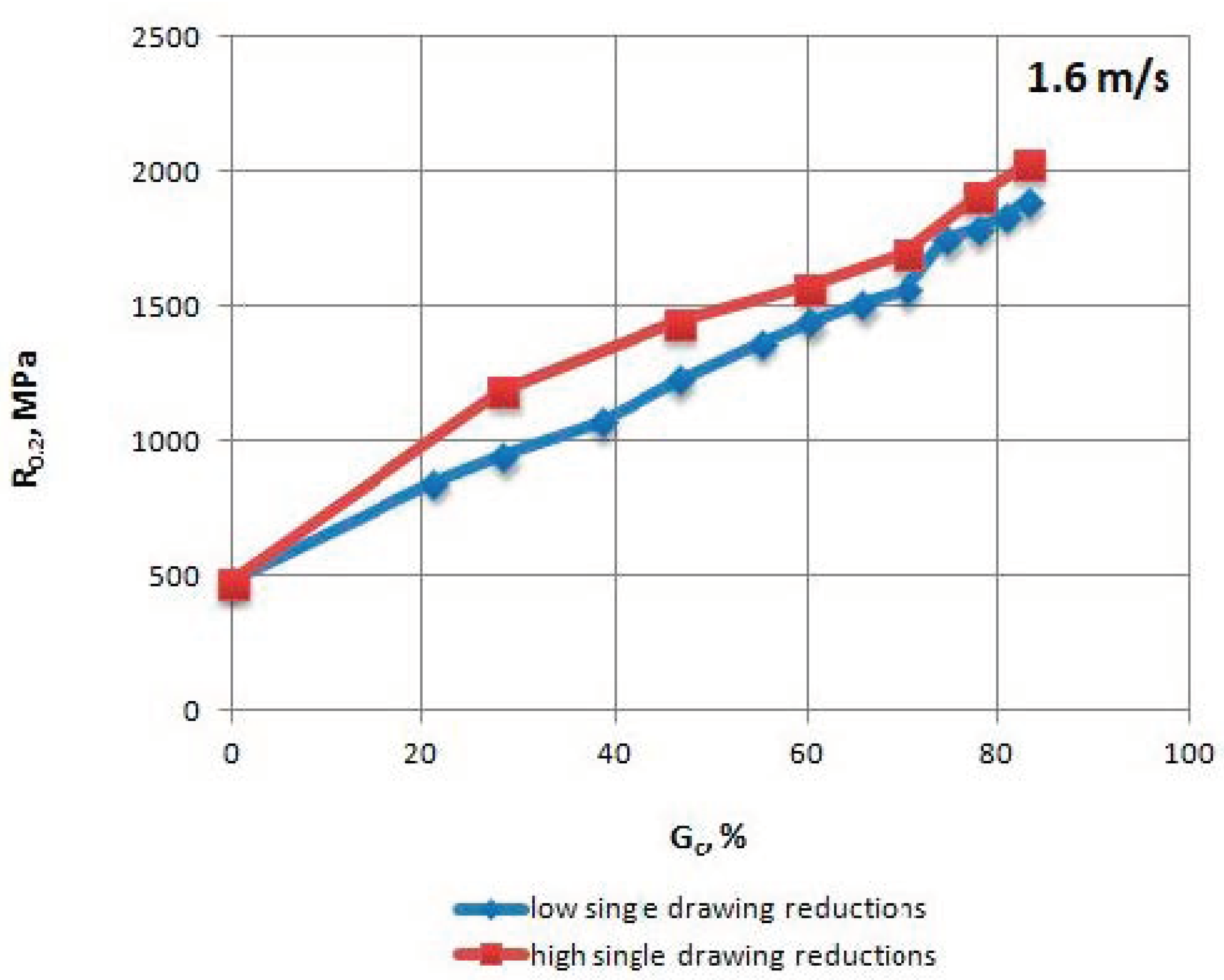 Materials 13 05769 g003