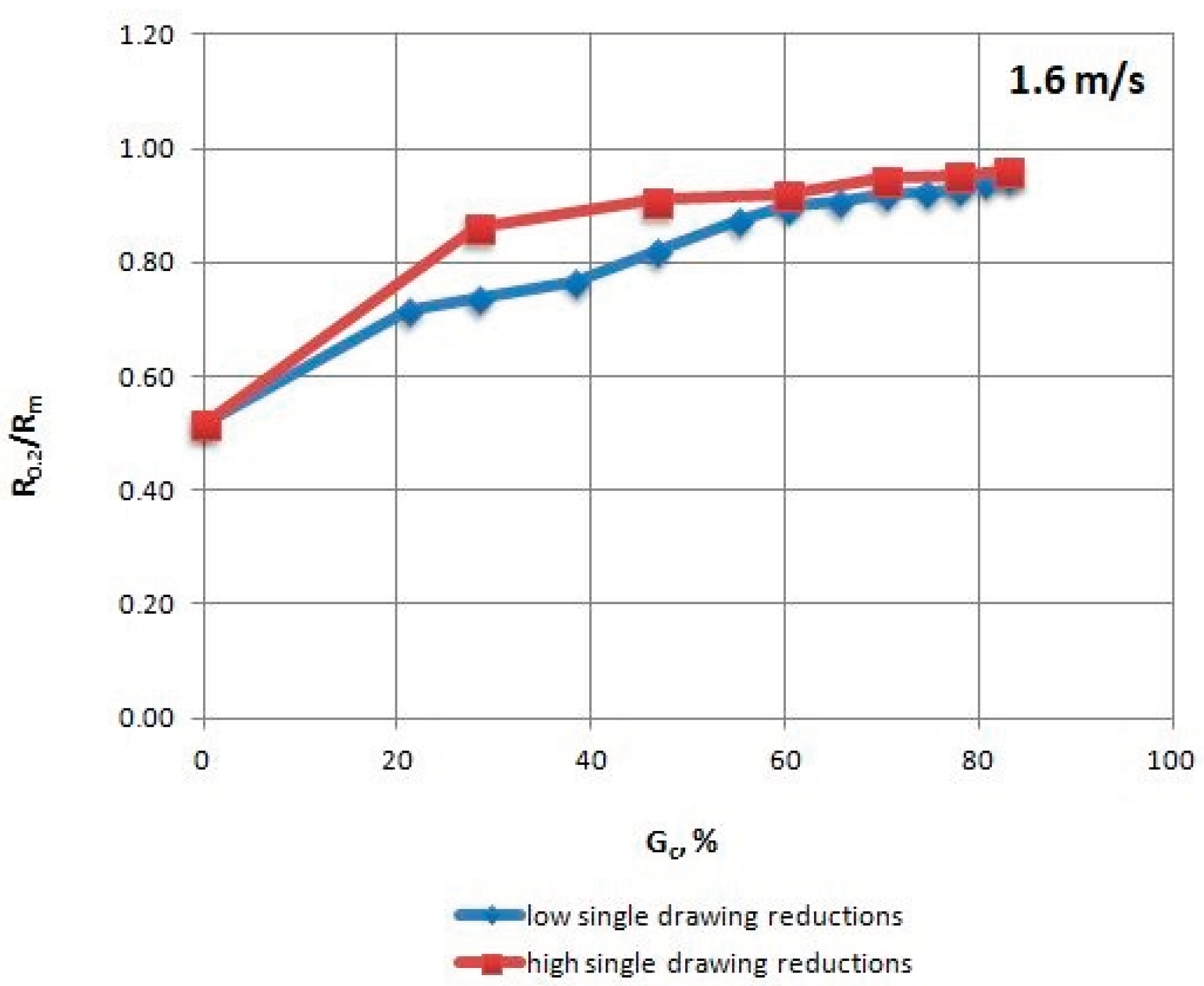Materials 13 05769 g004