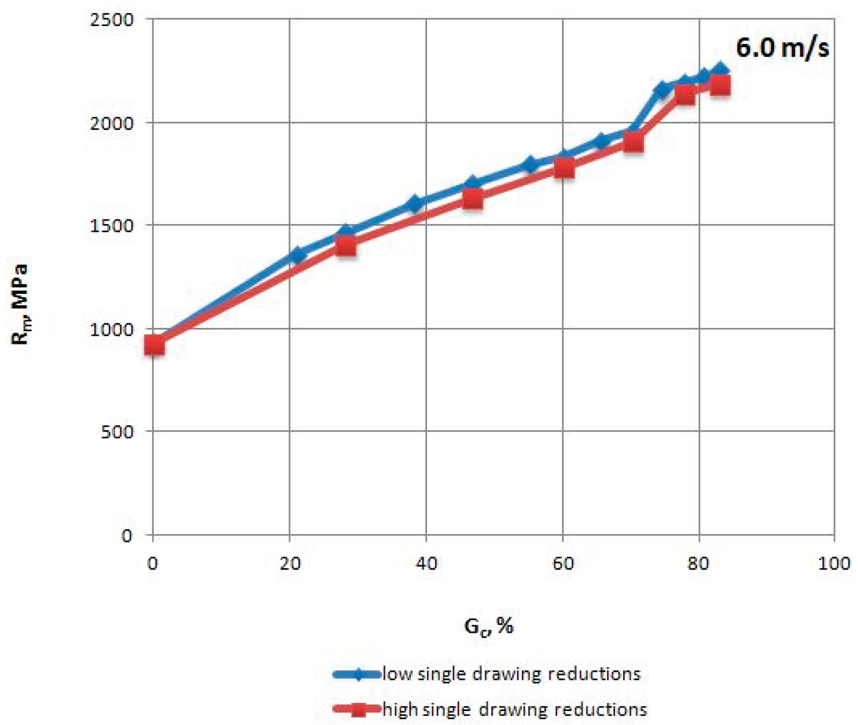Materials 13 05769 g005