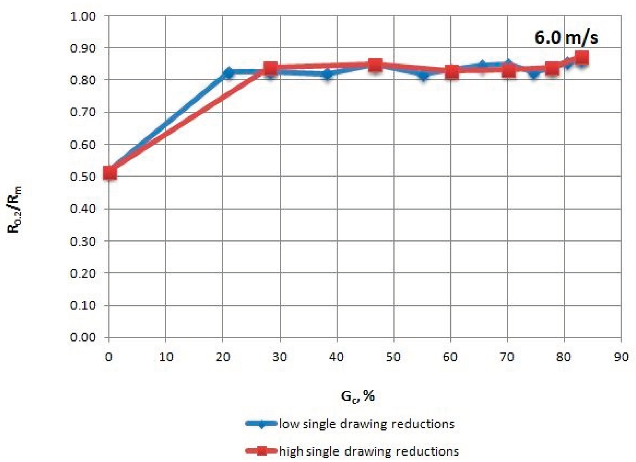 Materials 13 05769 g007