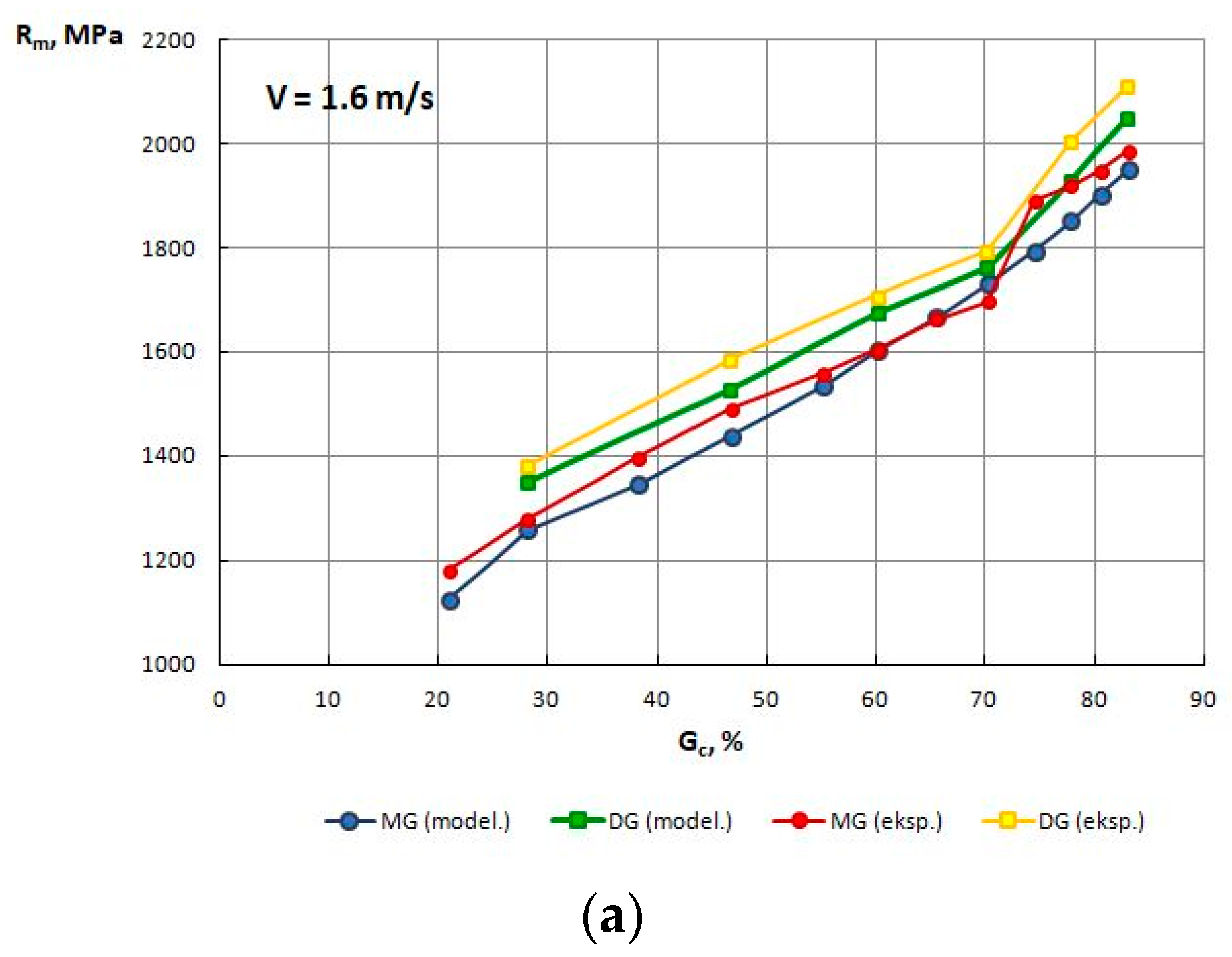 Materials 13 05769 g010a