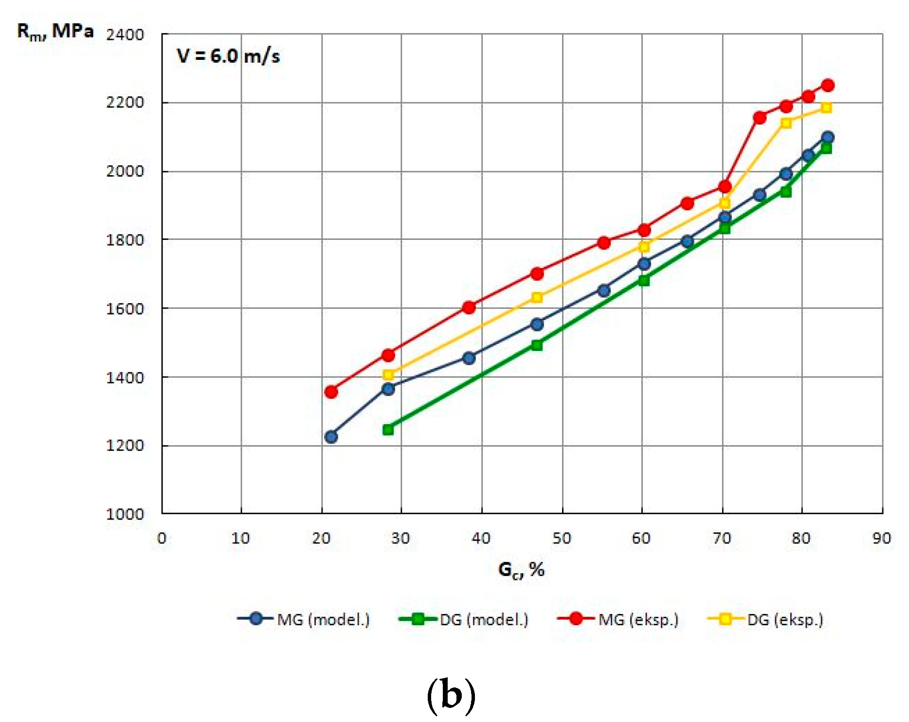 Materials 13 05769 g010b