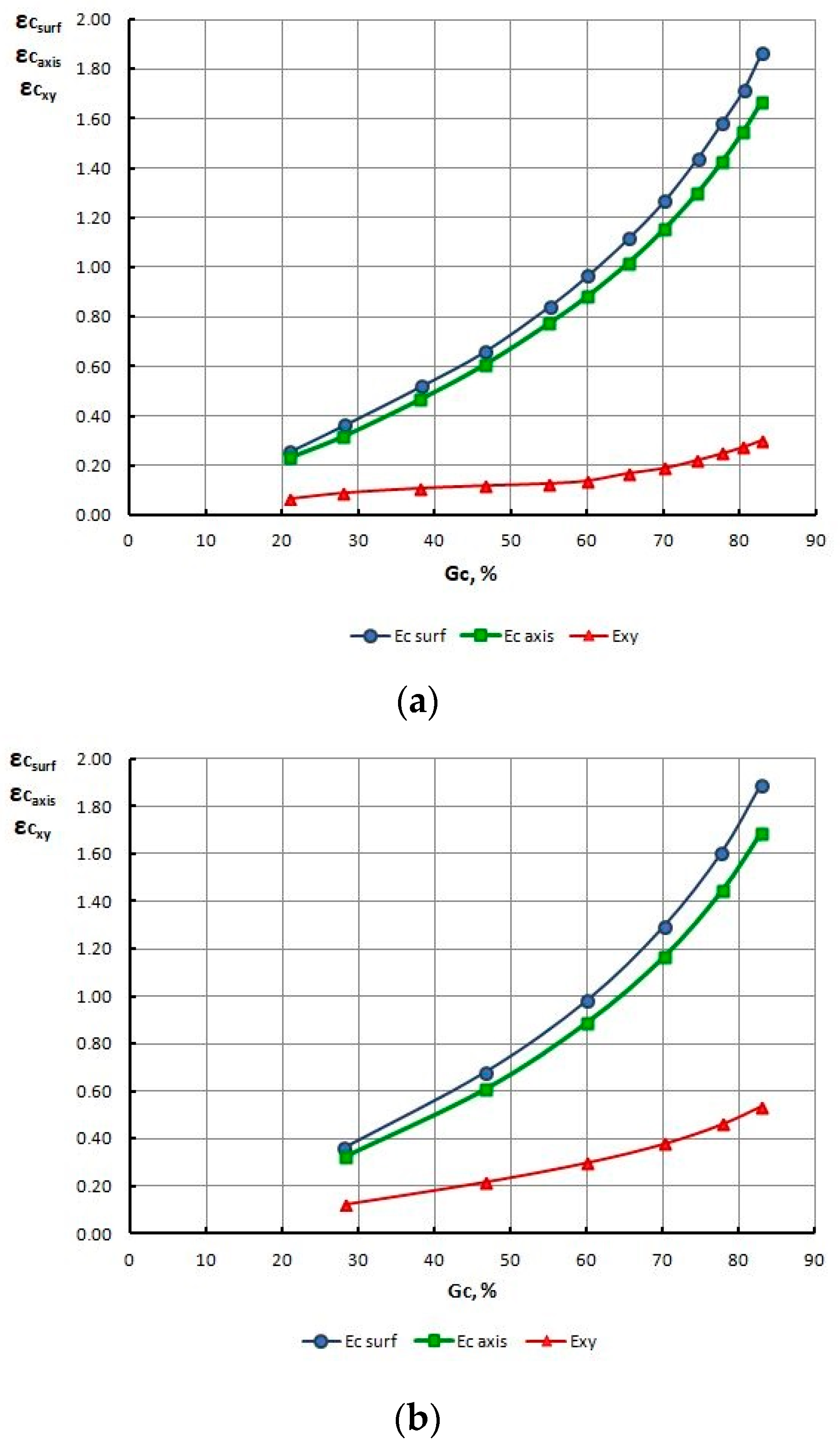 Materials 13 05769 g011