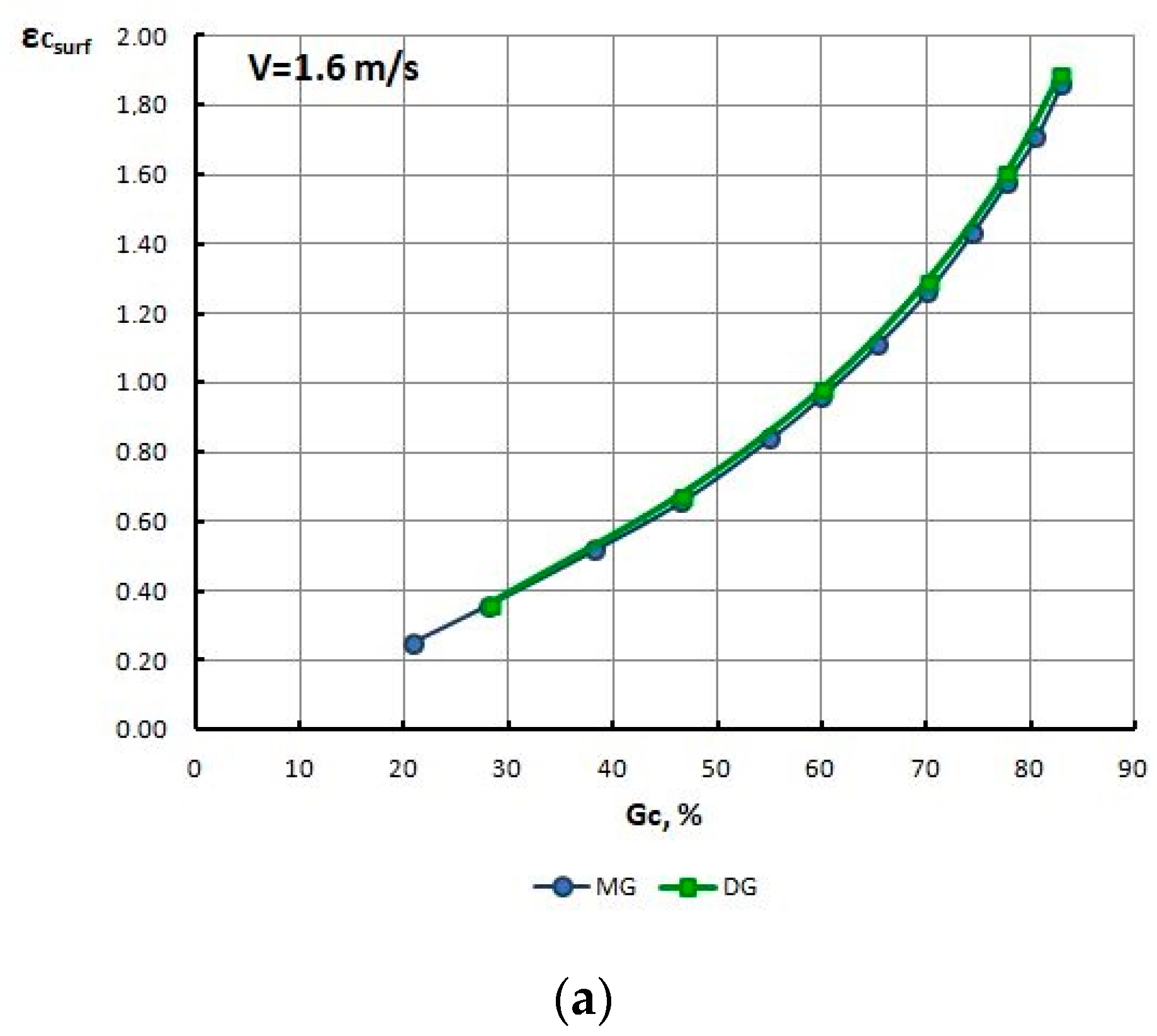 Materials 13 05769 g012a