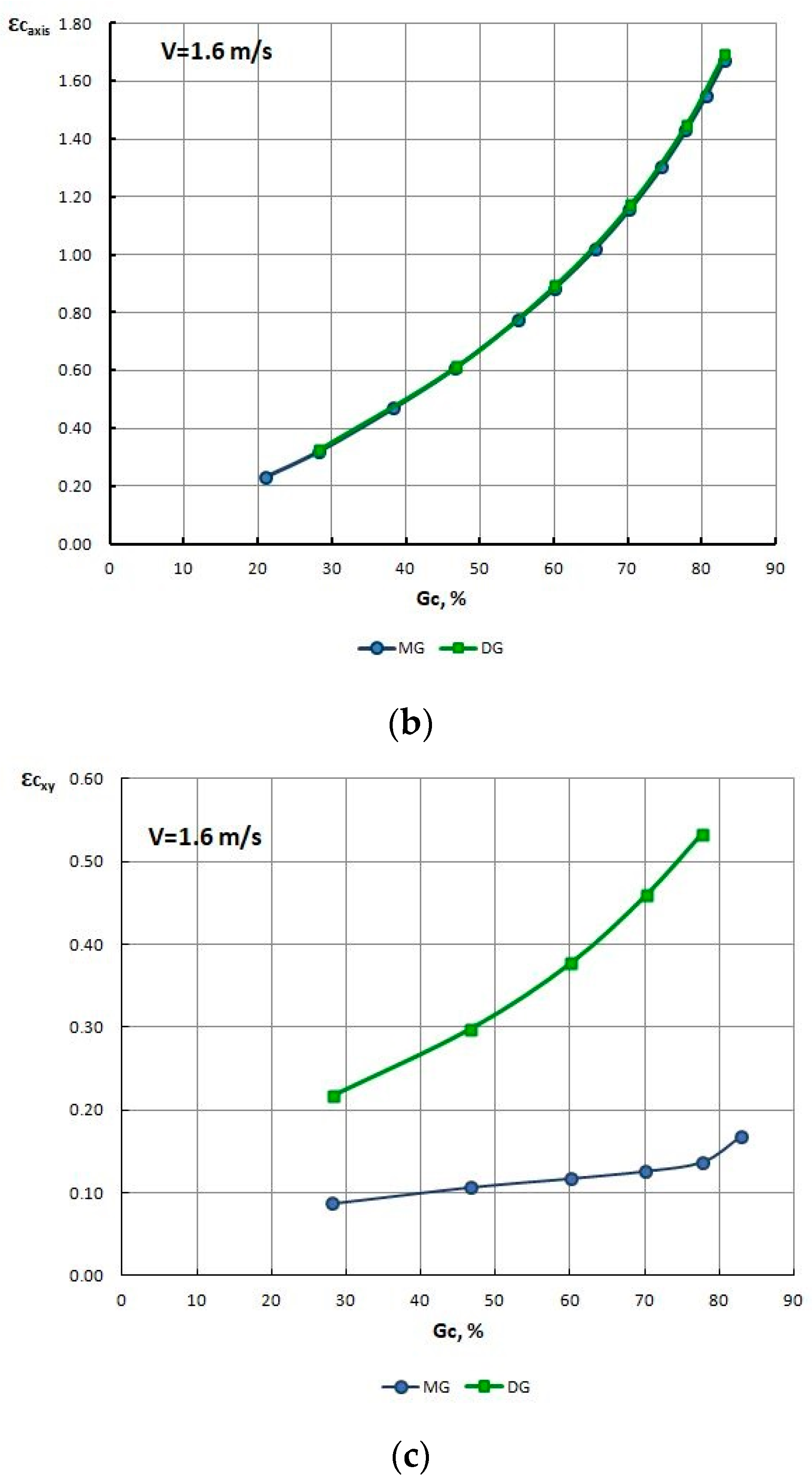 Materials 13 05769 g012b