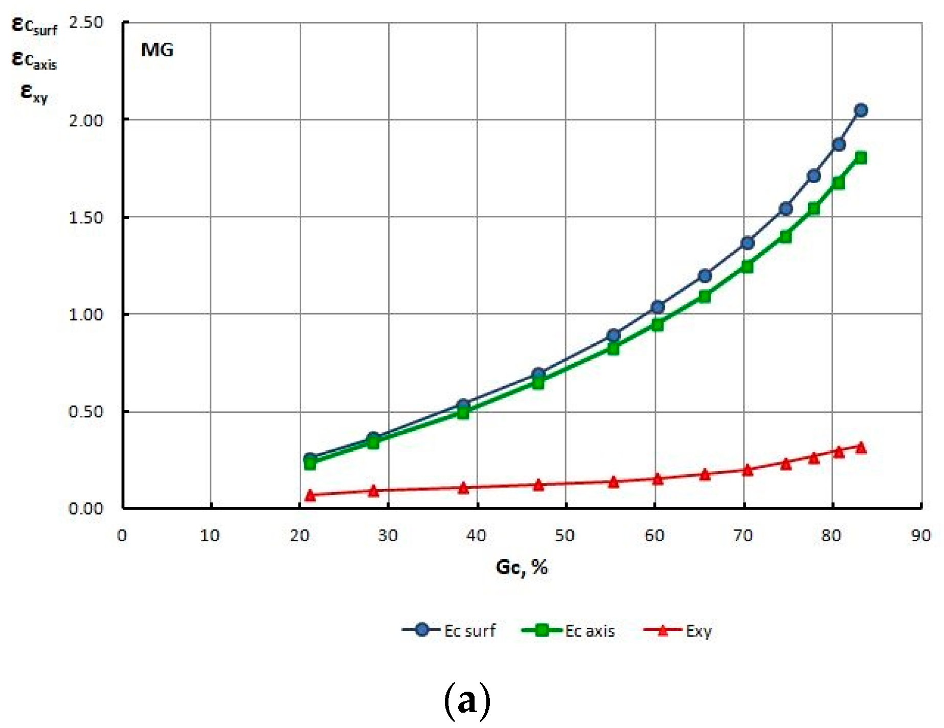 Materials 13 05769 g013a