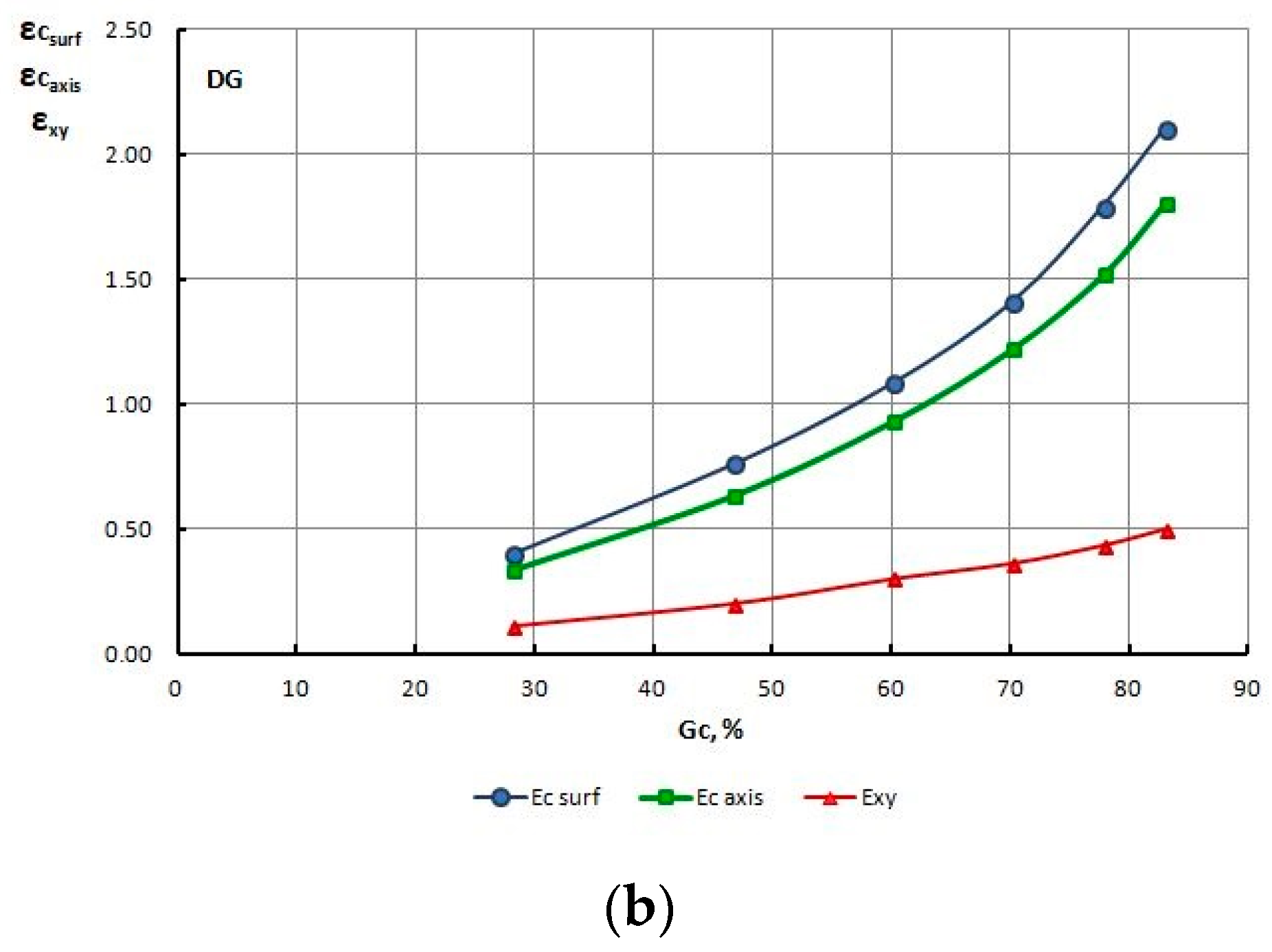 Materials 13 05769 g013b