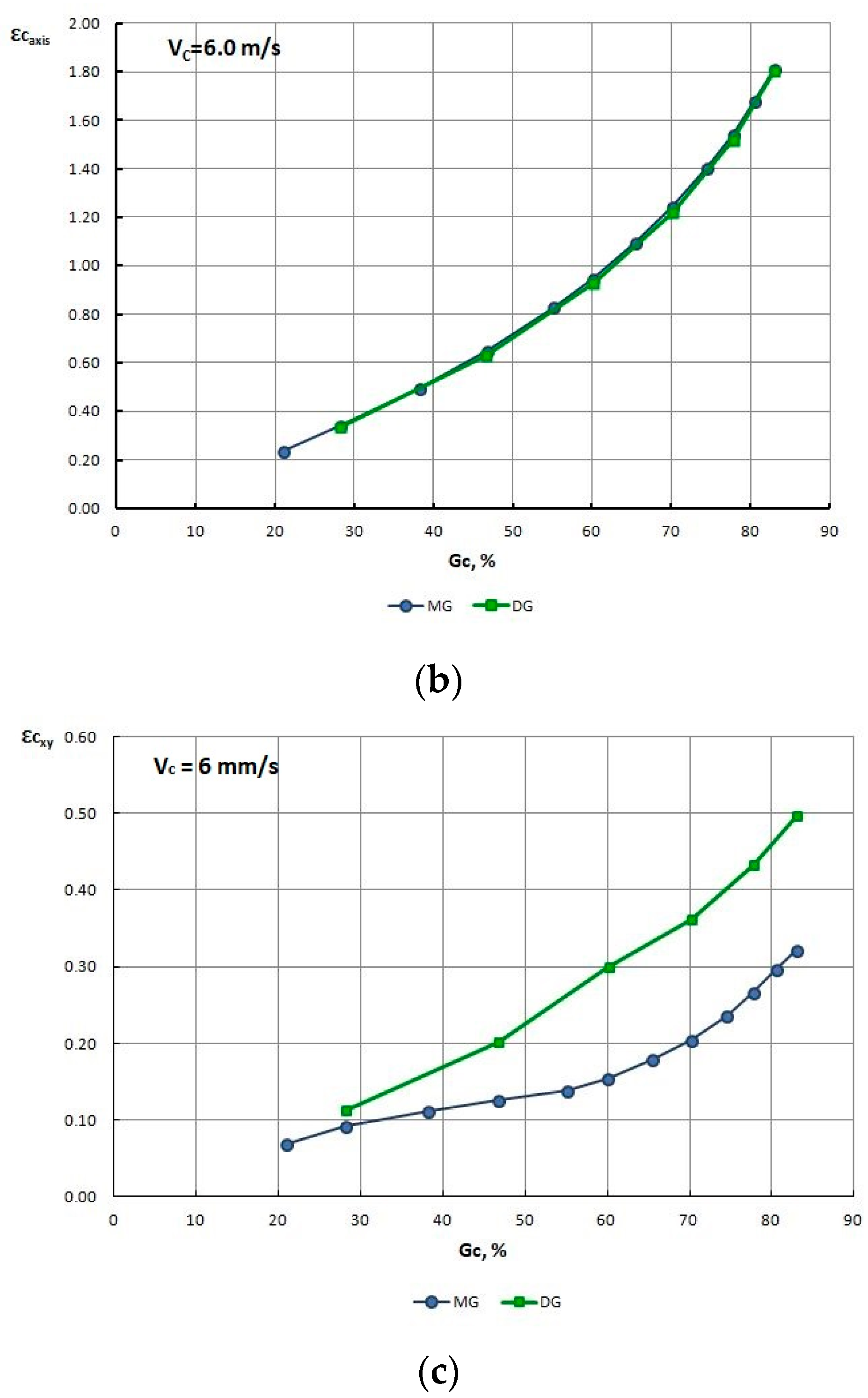 Materials 13 05769 g014b
