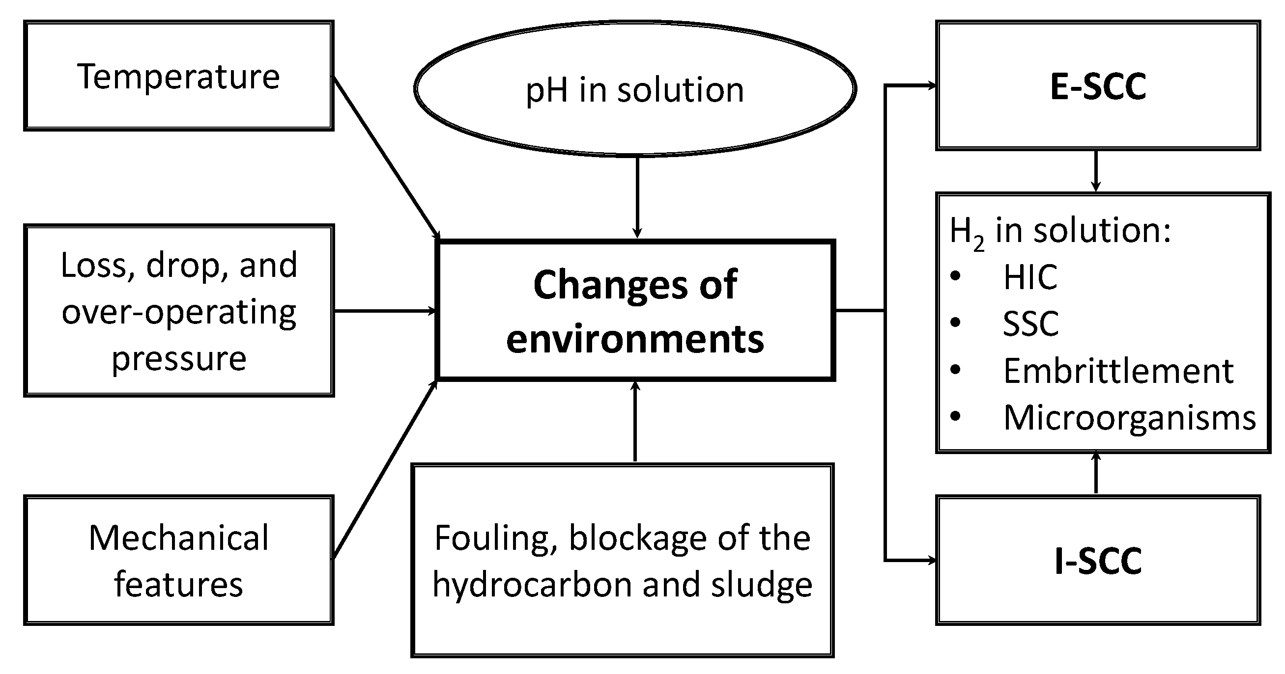 Materials 13 05771 g001
