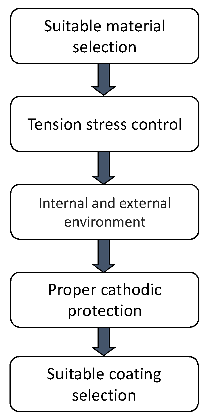 Materials 13 05771 g002