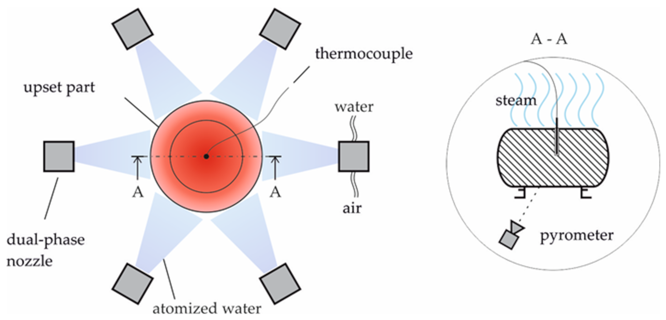 Materials 13 05772 g001