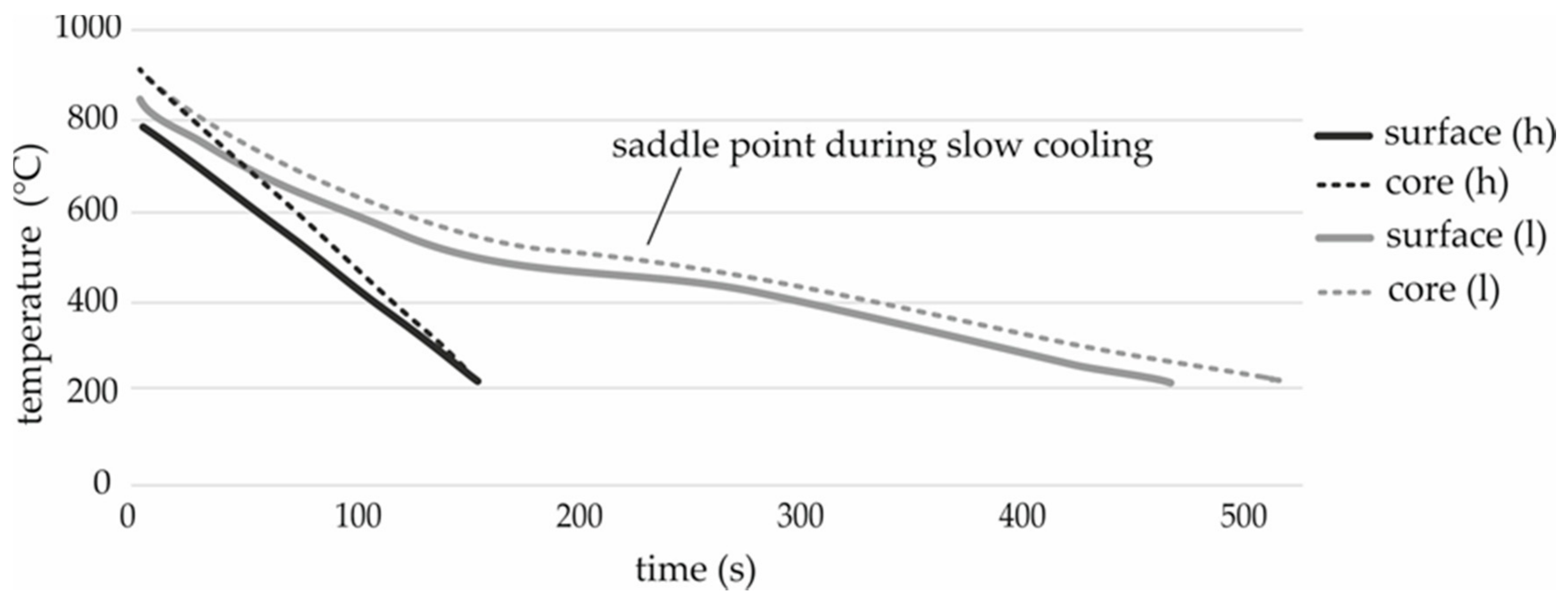 Materials 13 05772 g002