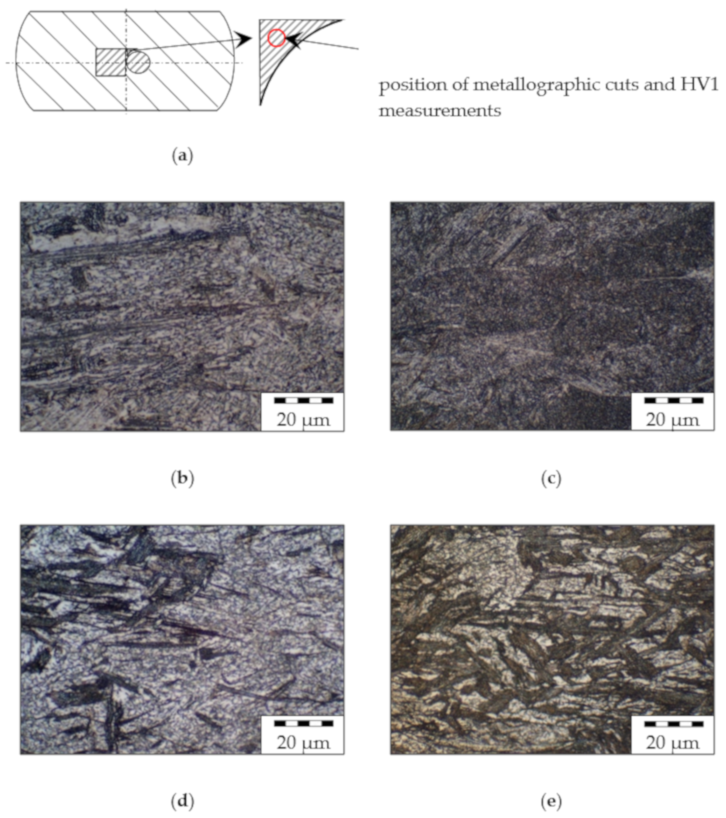 Materials 13 05772 g005