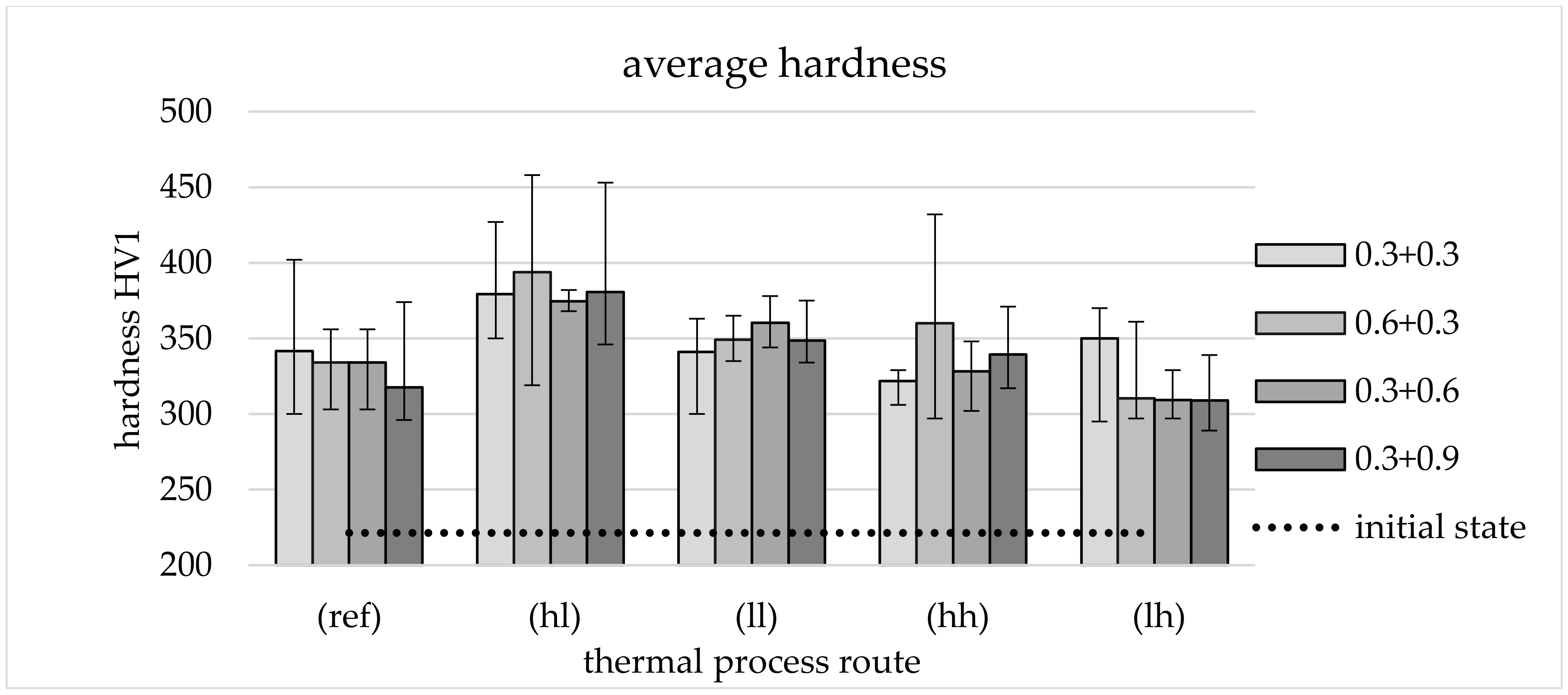 Materials 13 05772 g006