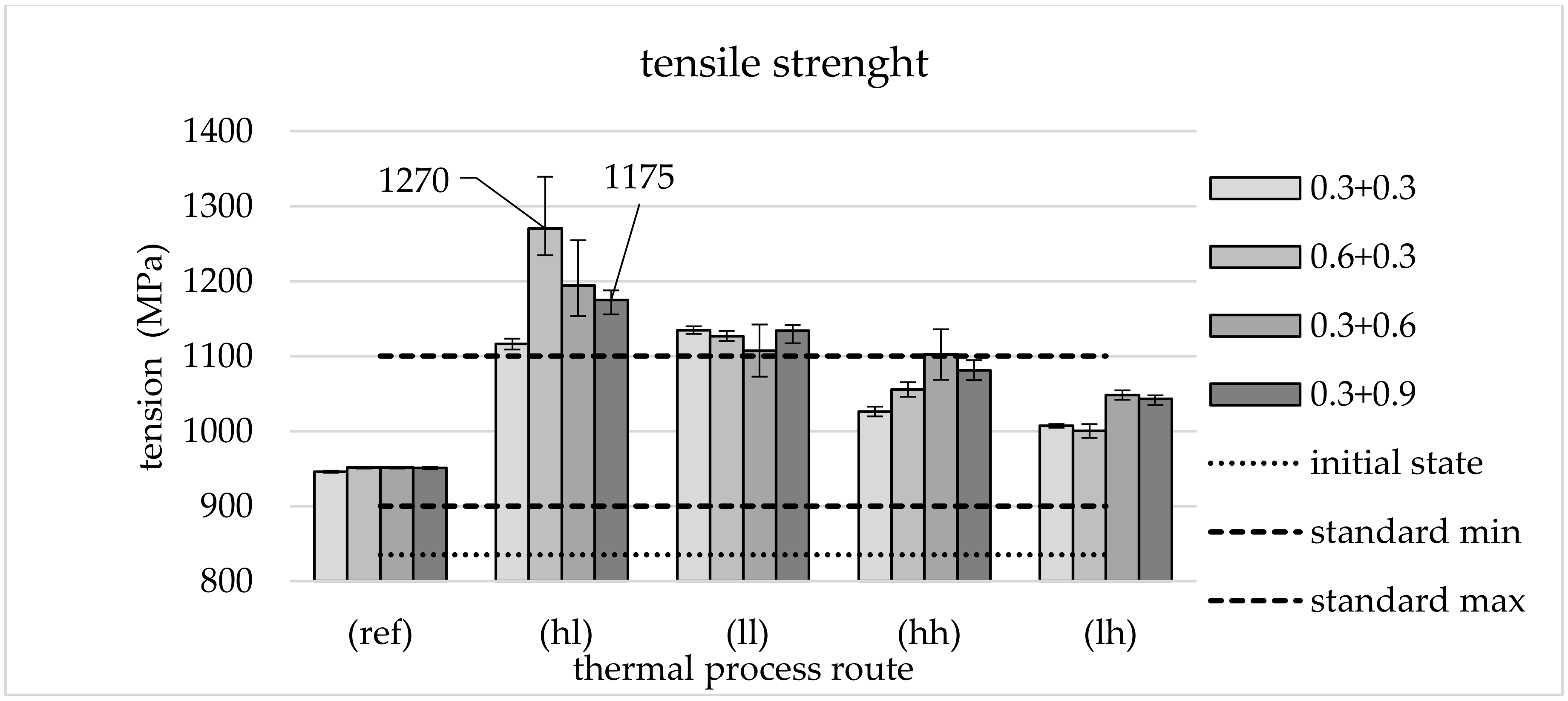 Materials 13 05772 g007