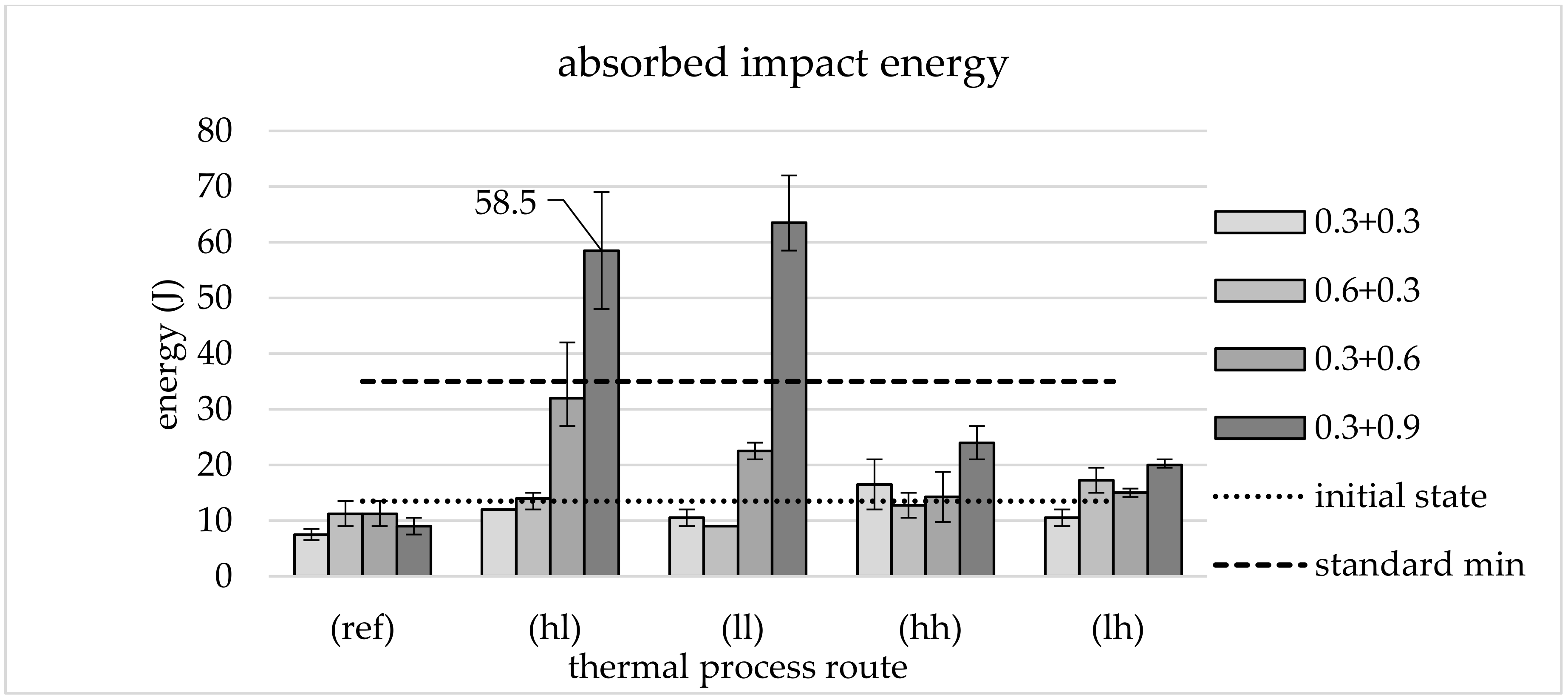 Materials 13 05772 g009