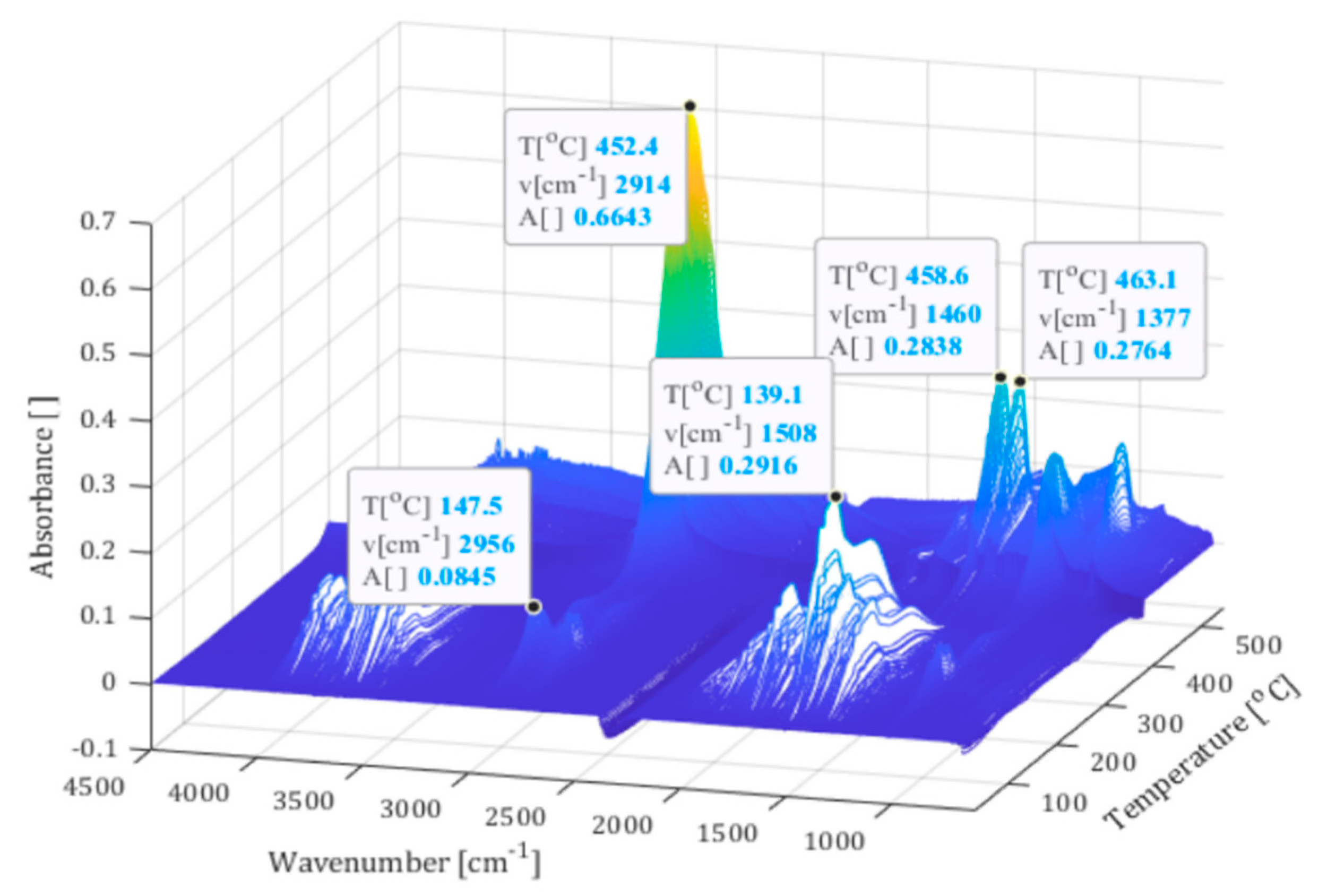 Materials 13 05773 g003