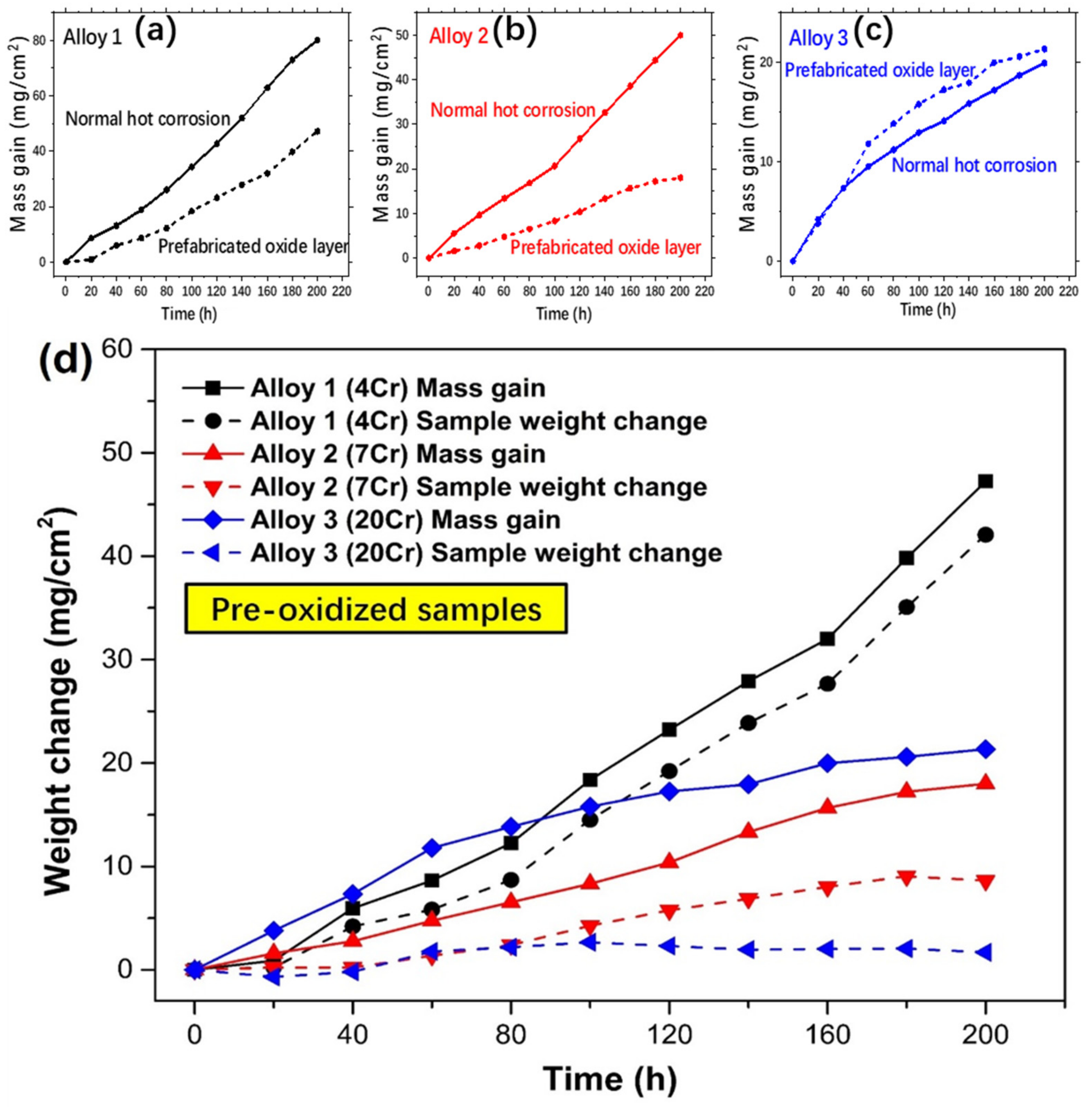 Materials 13 05774 g004