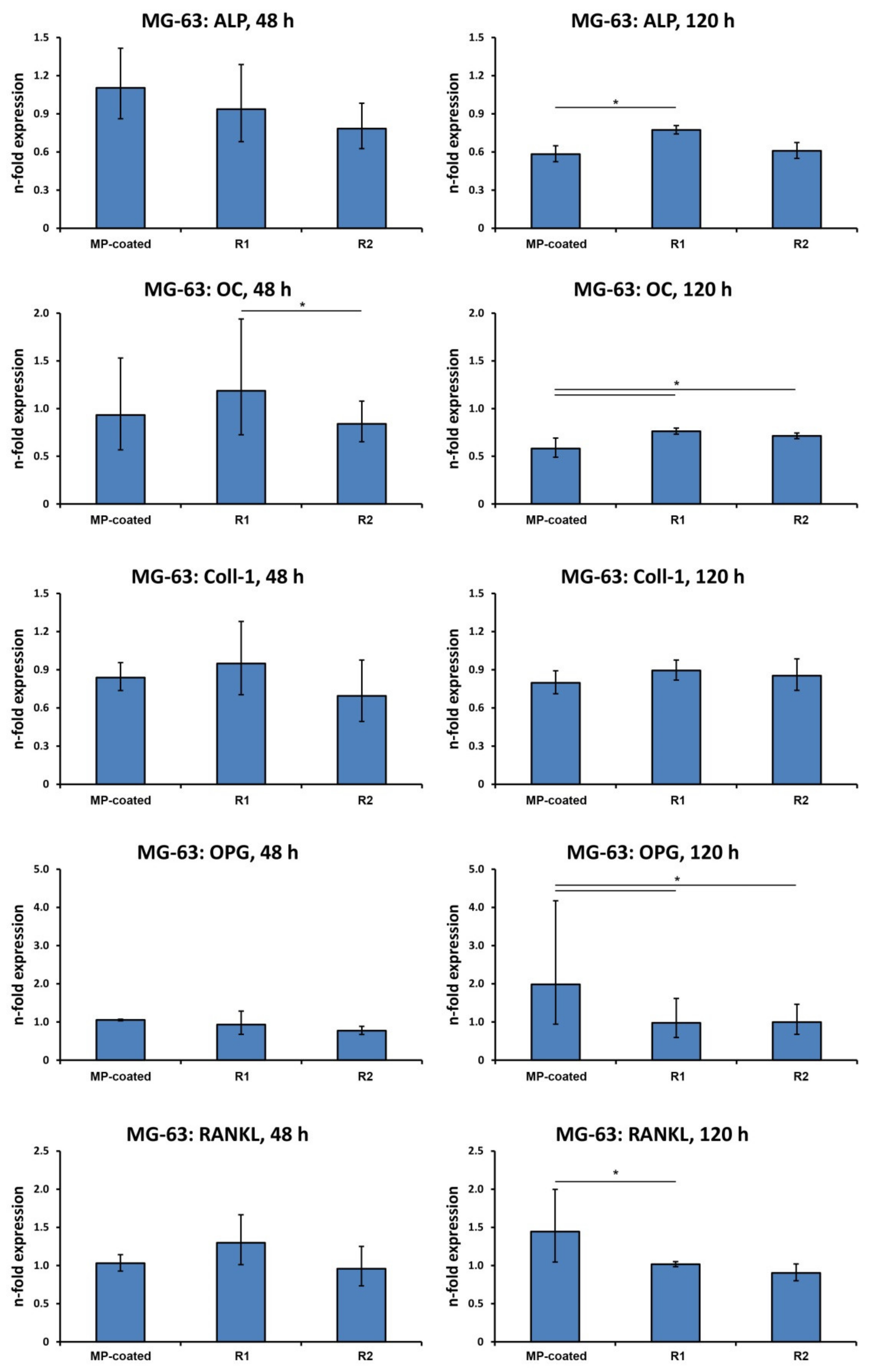 Materials 13 05777 g003