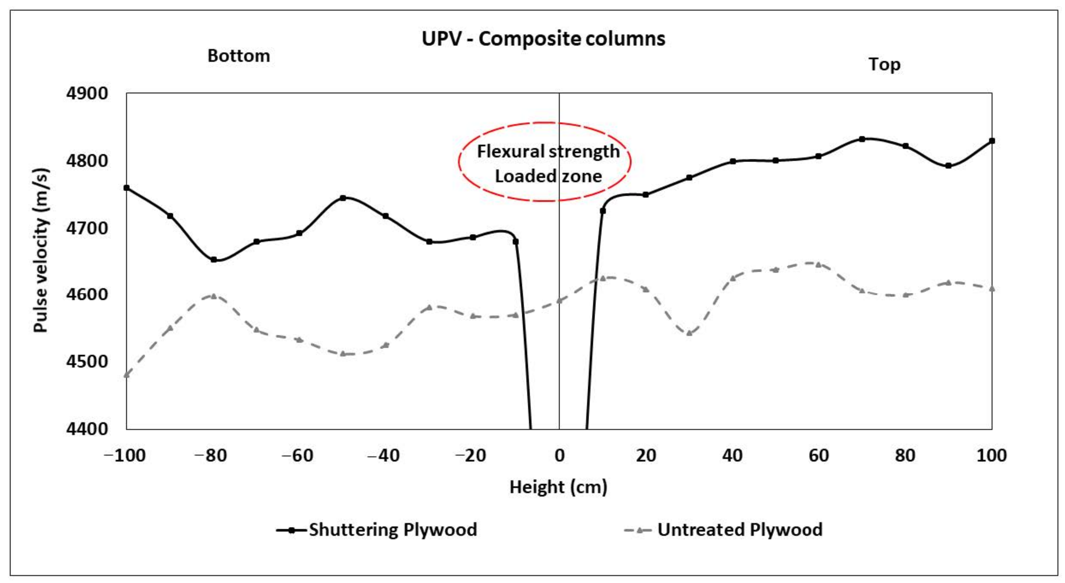 Materials 13 05778 g009