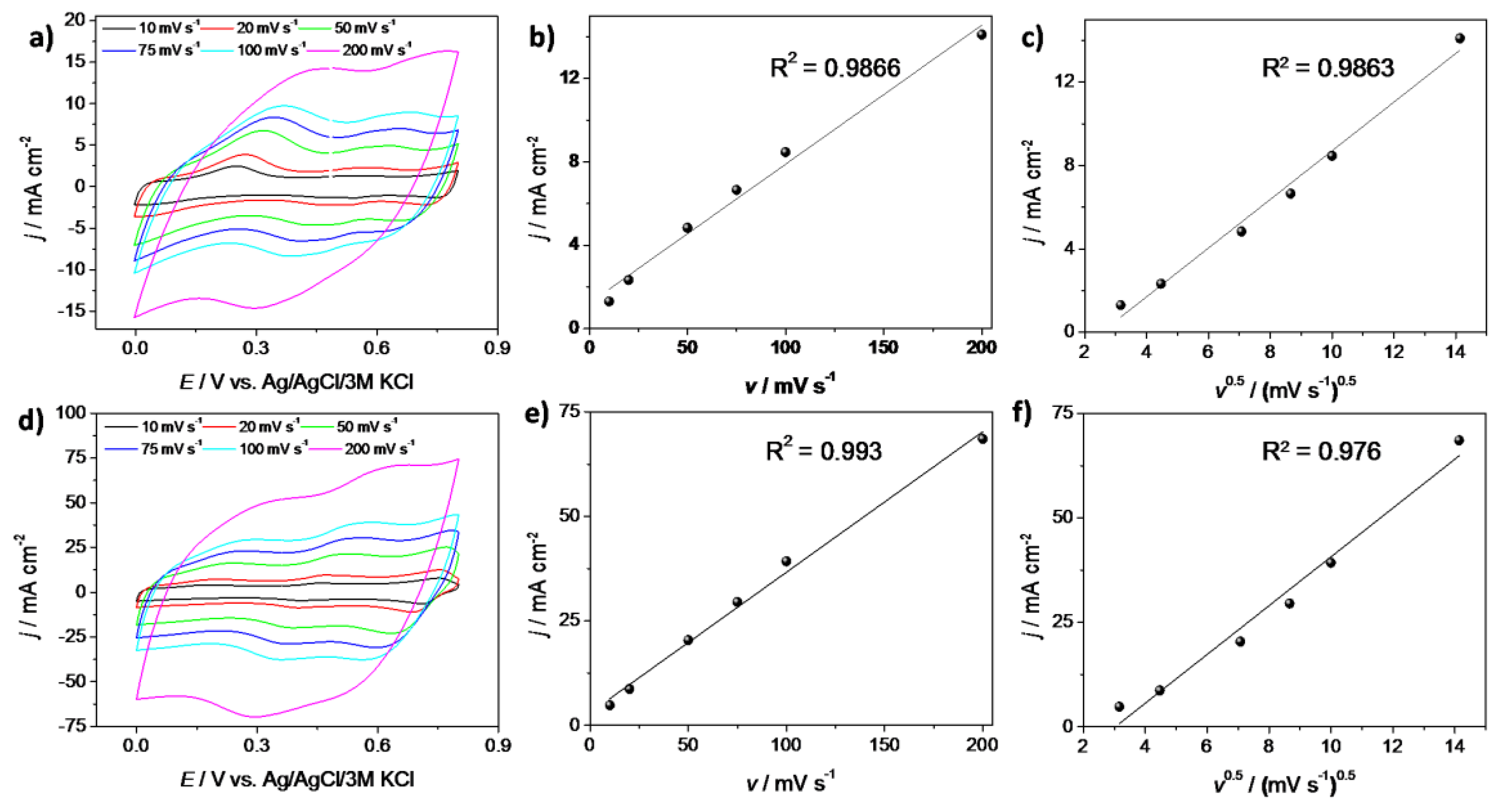 Materials 13 05781 g005