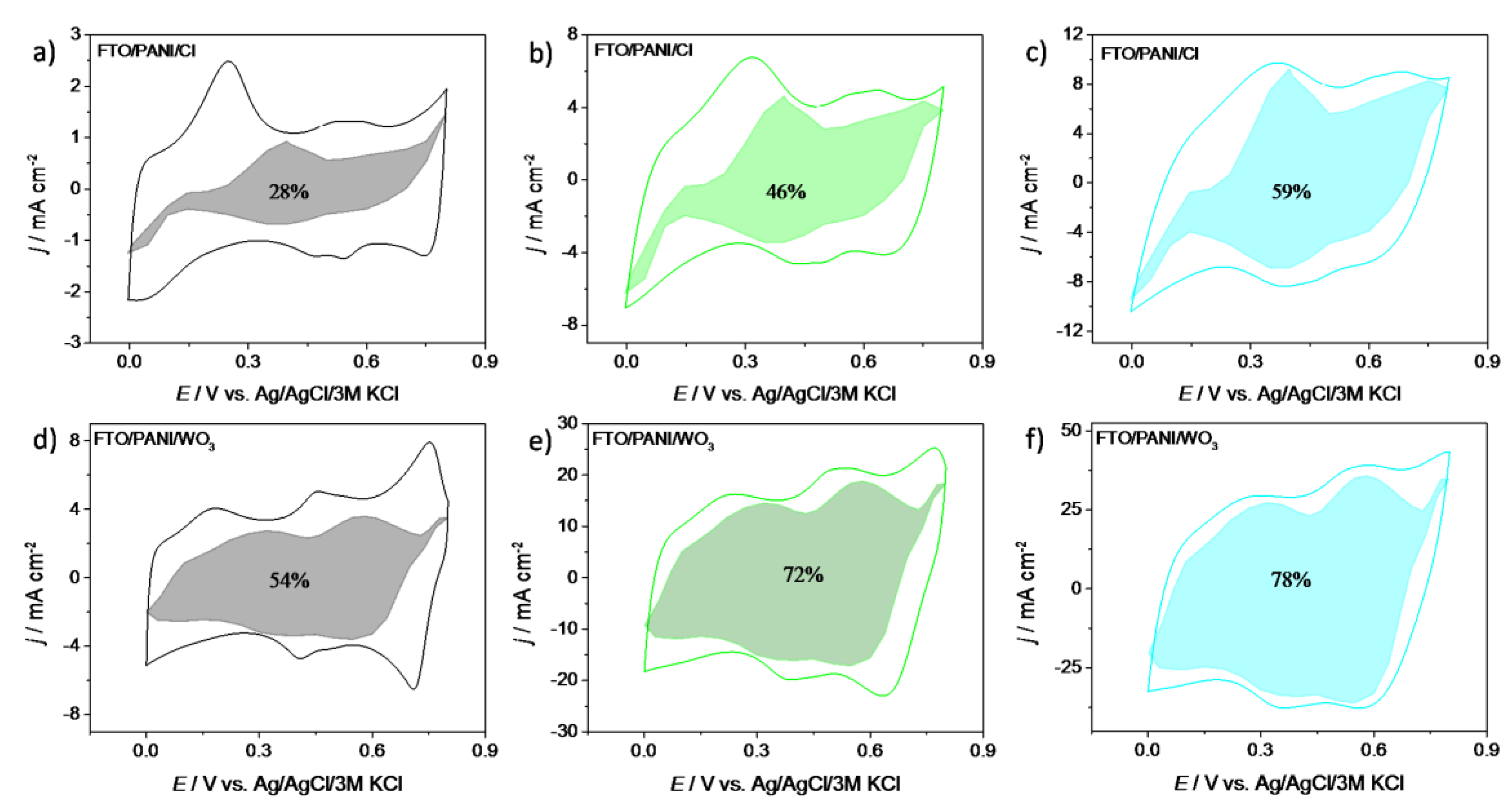 Materials 13 05781 g006