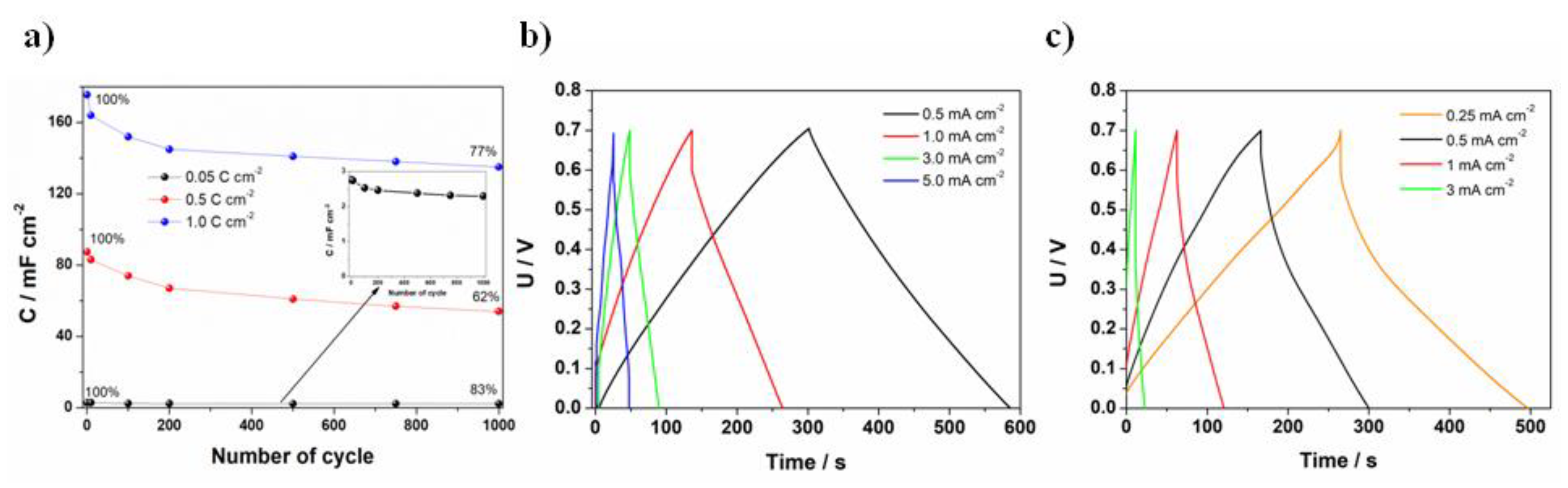 Materials 13 05781 g007