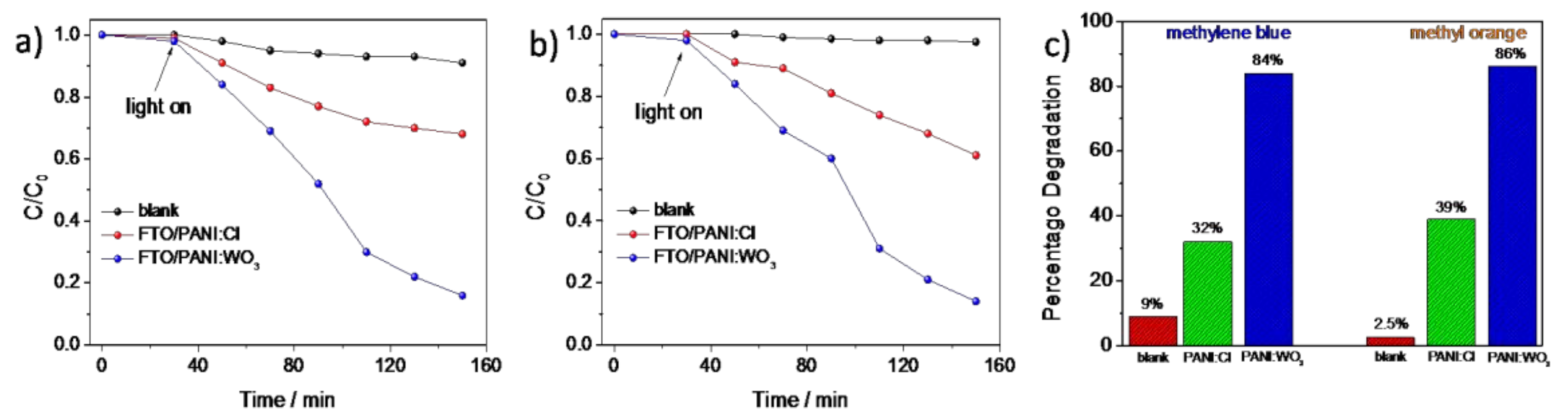 Materials 13 05781 g009