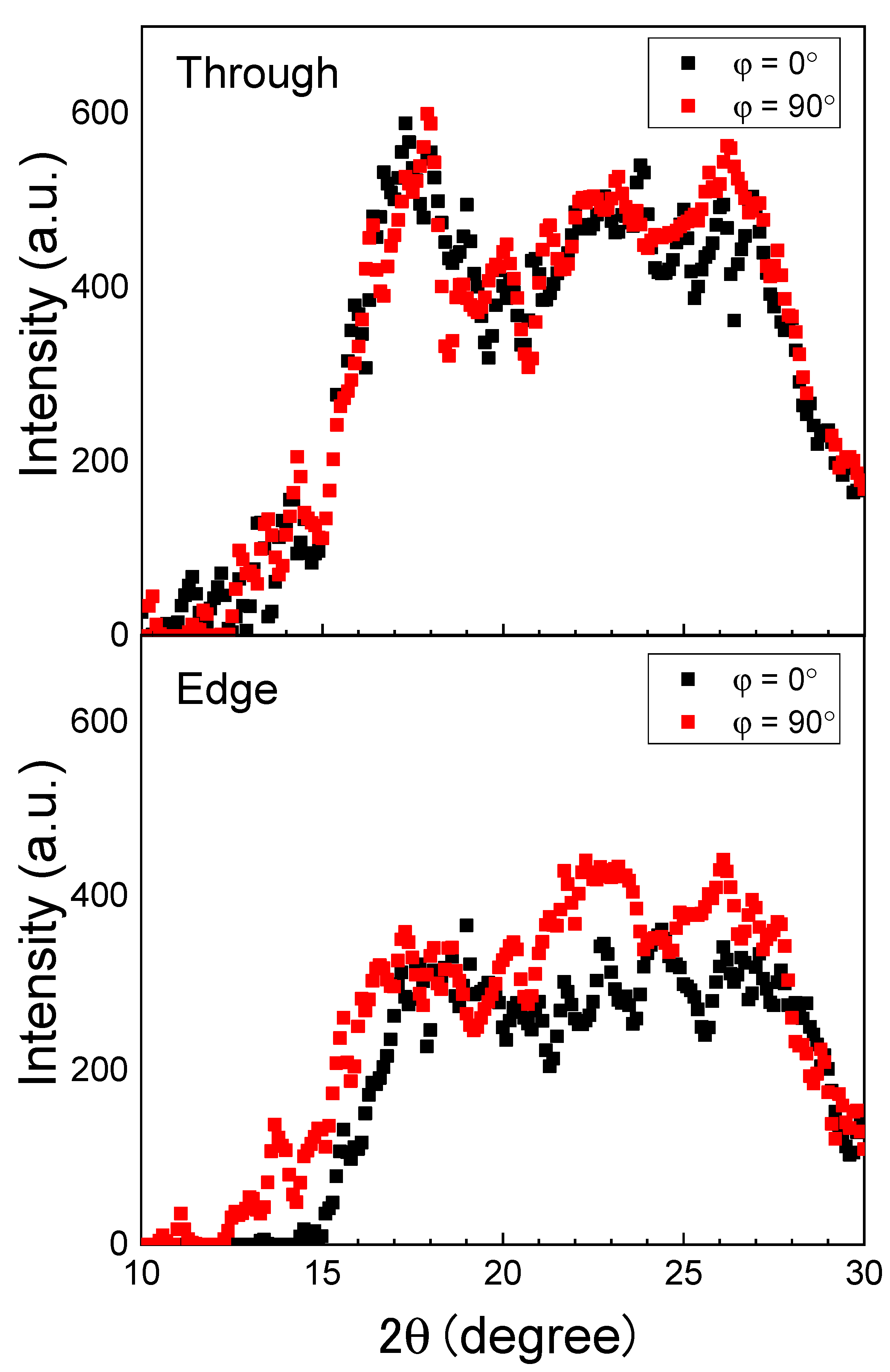 Materials 13 05783 g008