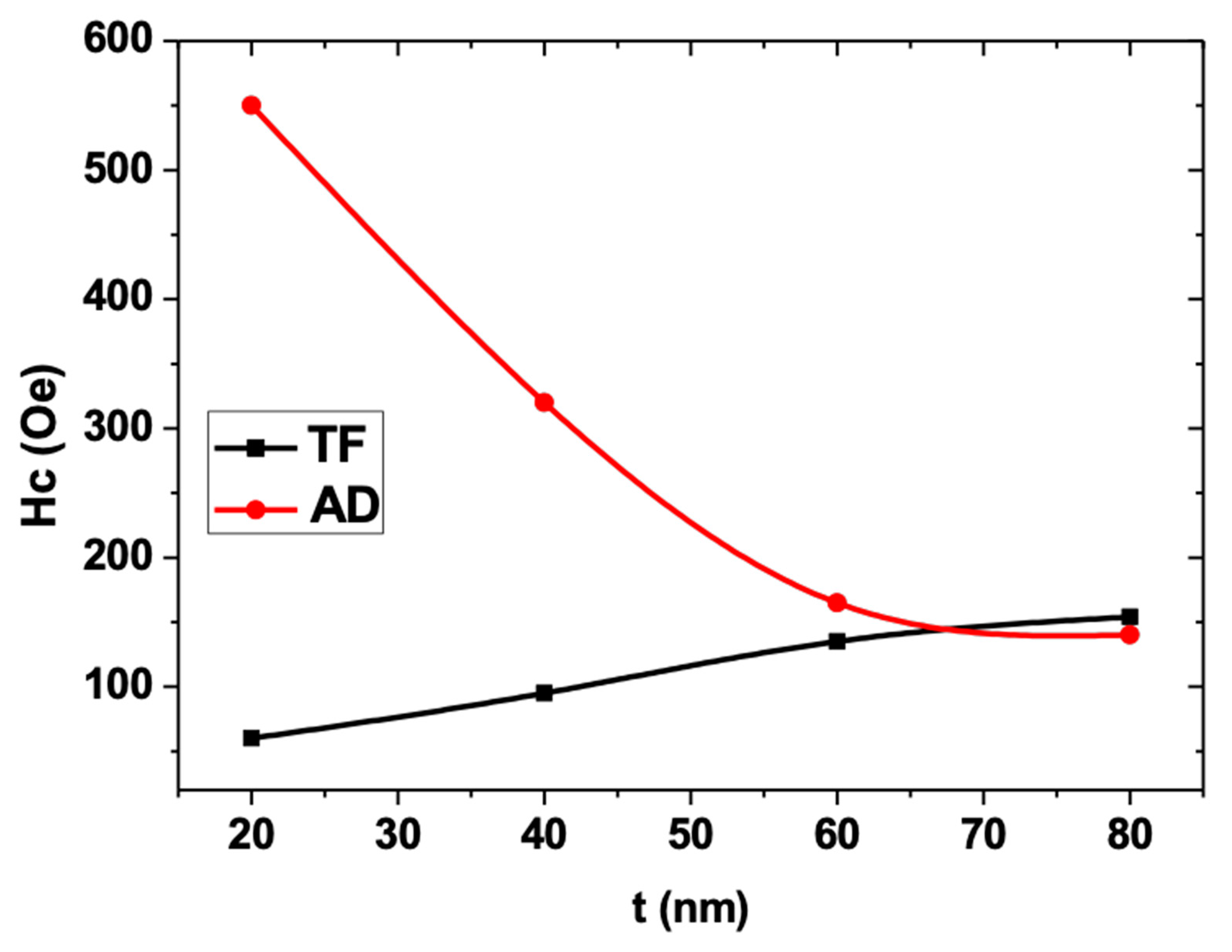 Materials 13 05788 g004