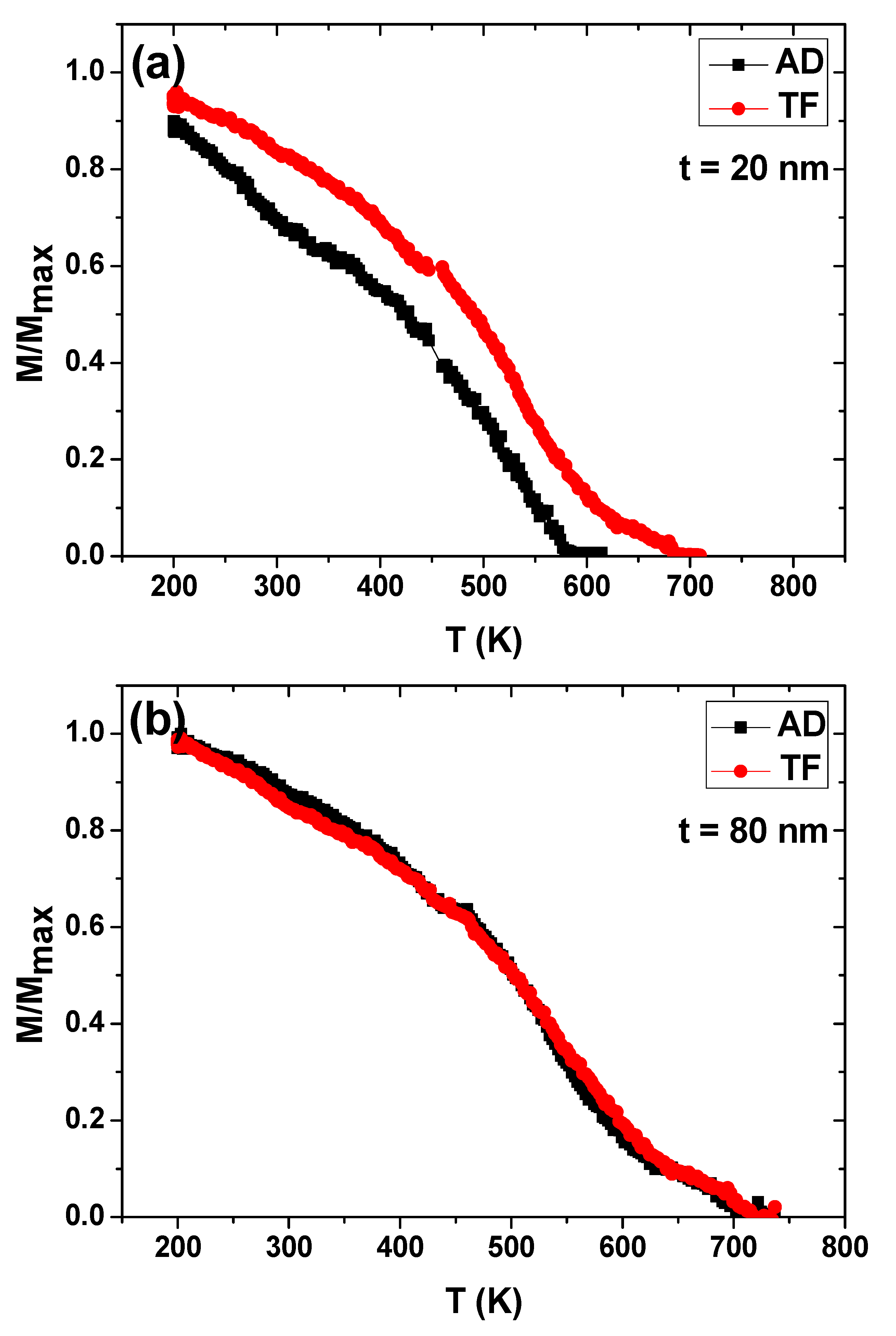 Materials 13 05788 g006