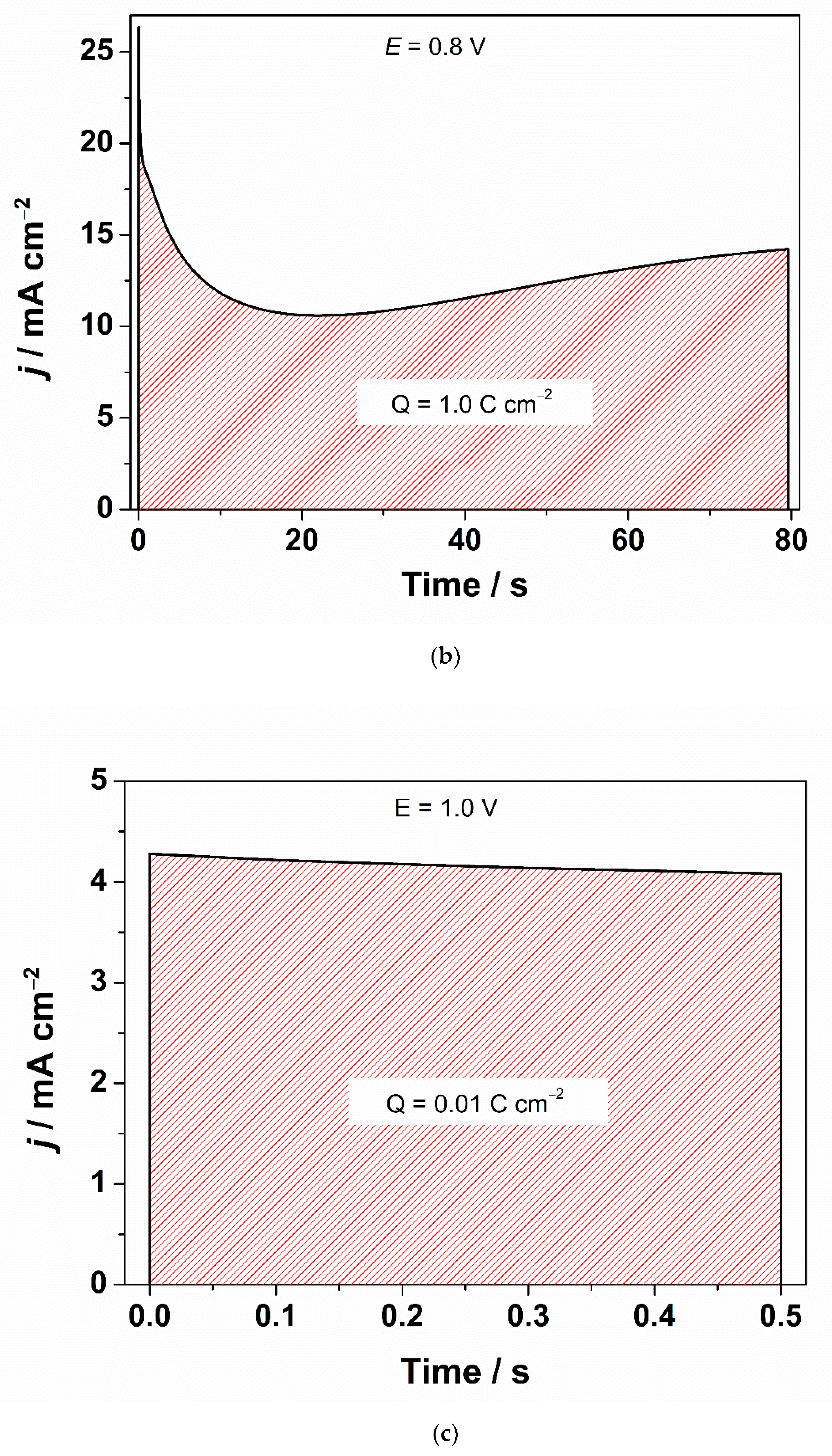 Materials 13 05791 g001b Materials 13 05791 g001b