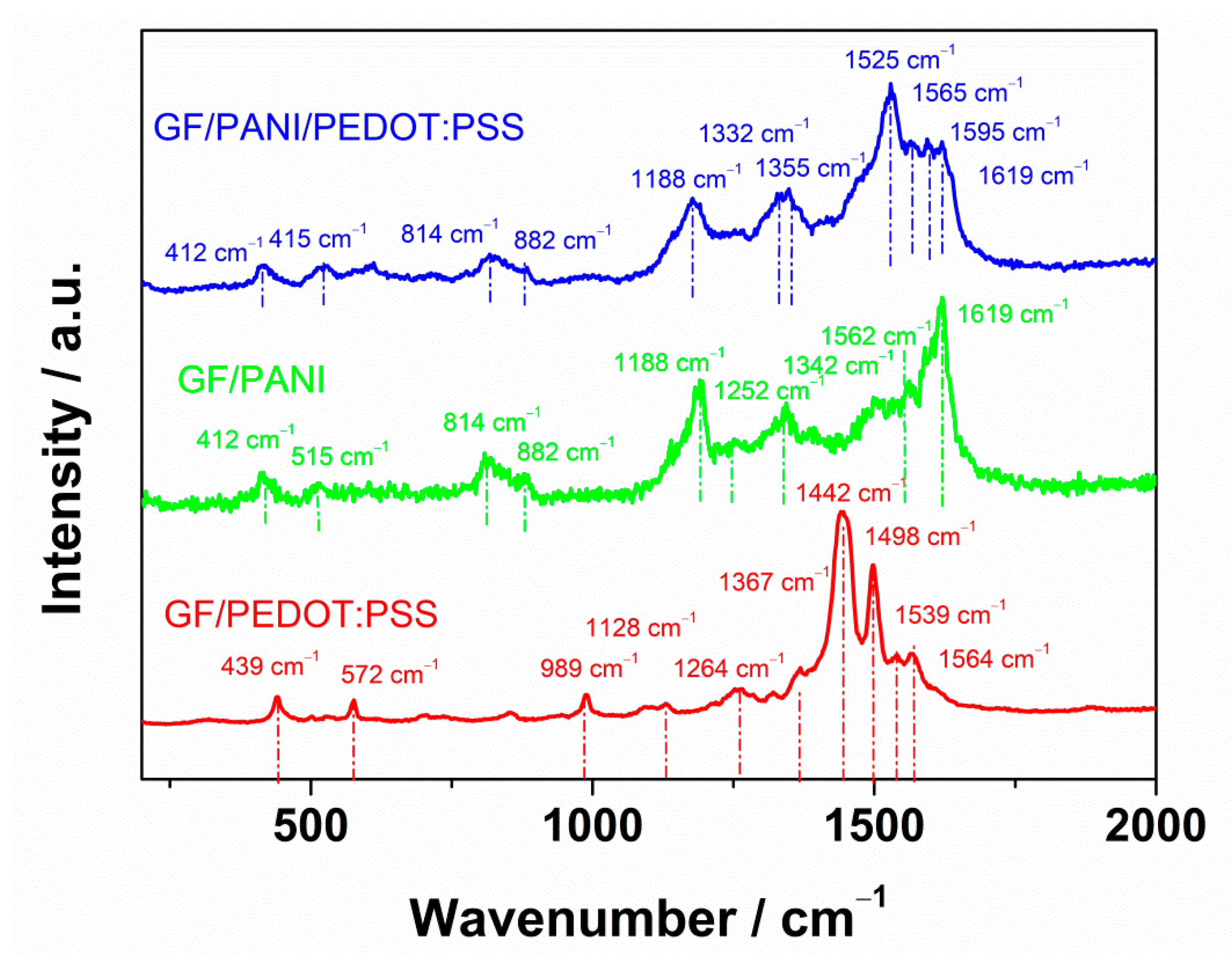 Materials 13 05791 g003 Materials 13 05791 g003