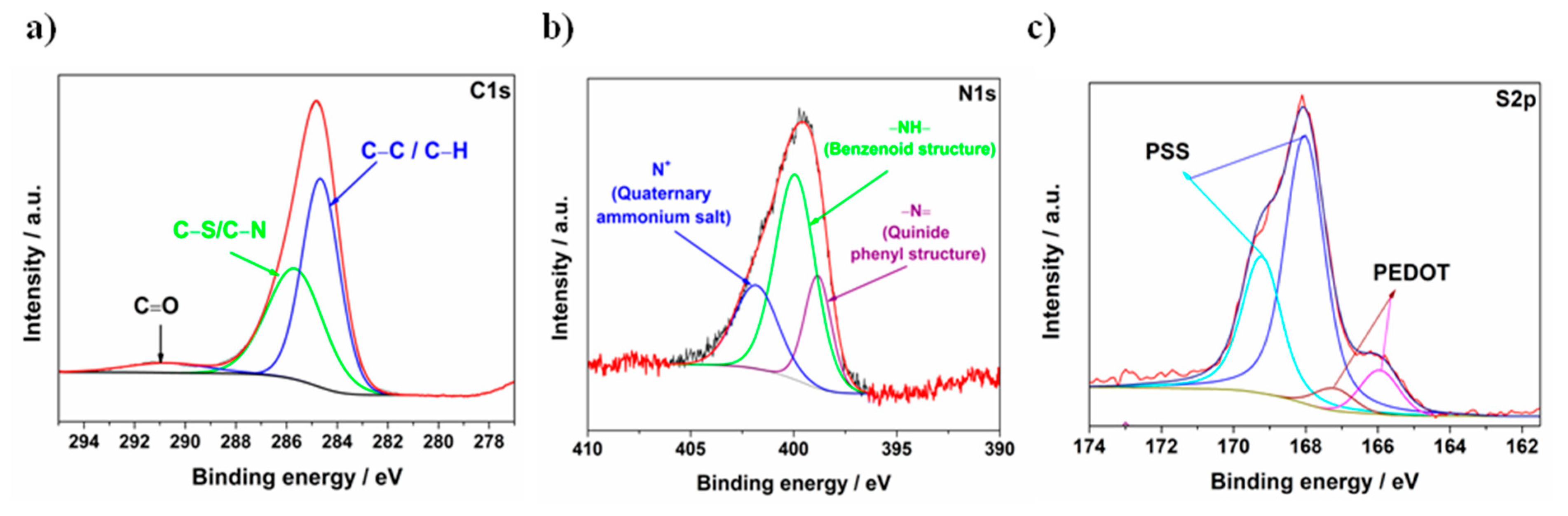 Materials 13 05791 g004 Materials 13 05791 g004
