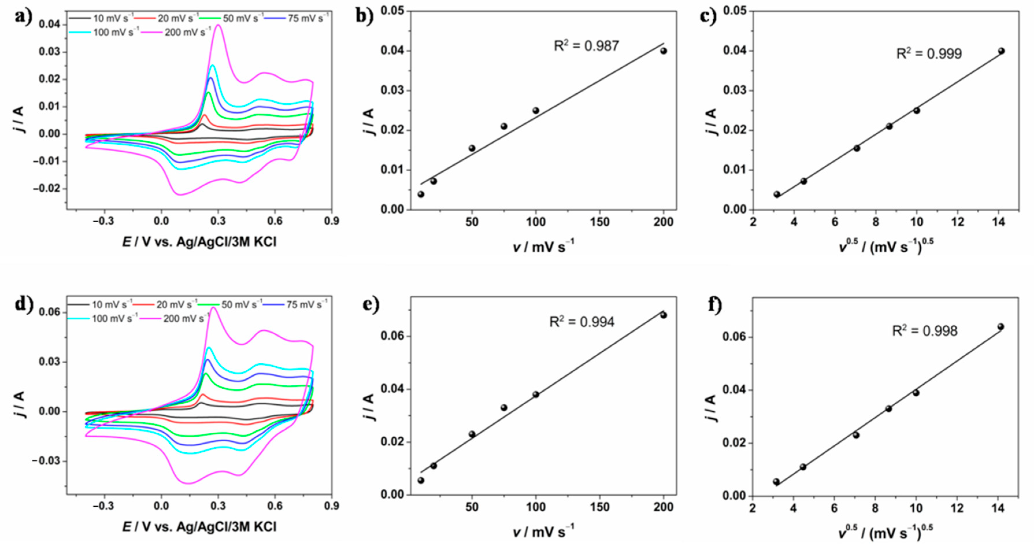 Materials 13 05791 g006 Materials 13 05791 g006