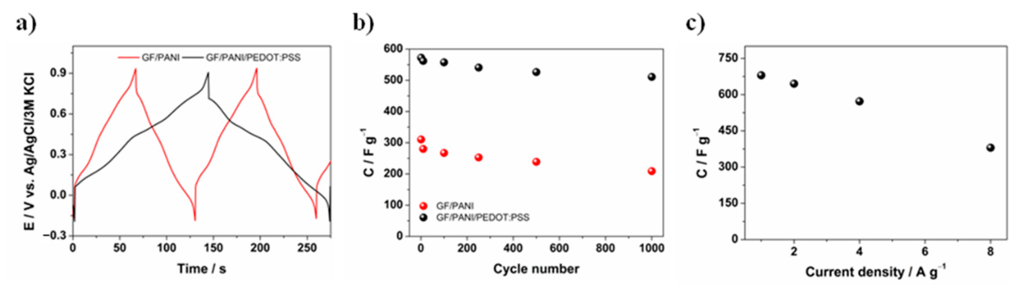 Materials 13 05791 g007 Materials 13 05791 g007