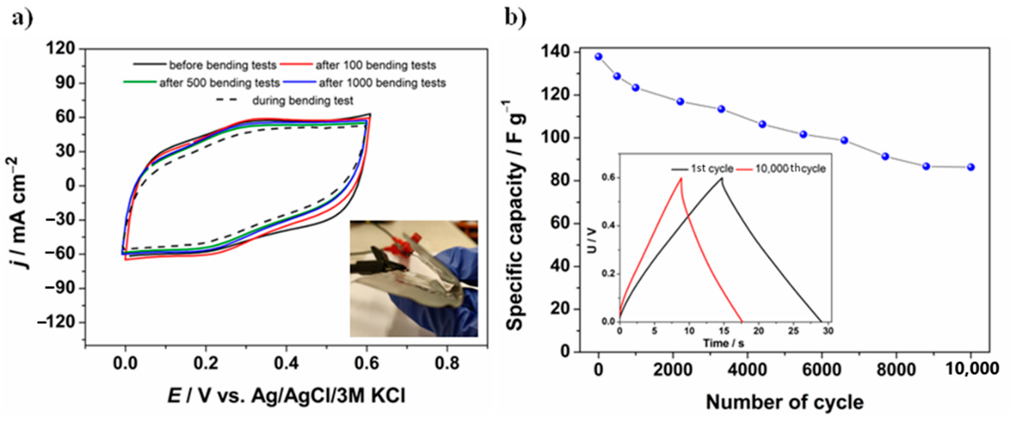 Materials 13 05791 g010 Materials 13 05791 g010