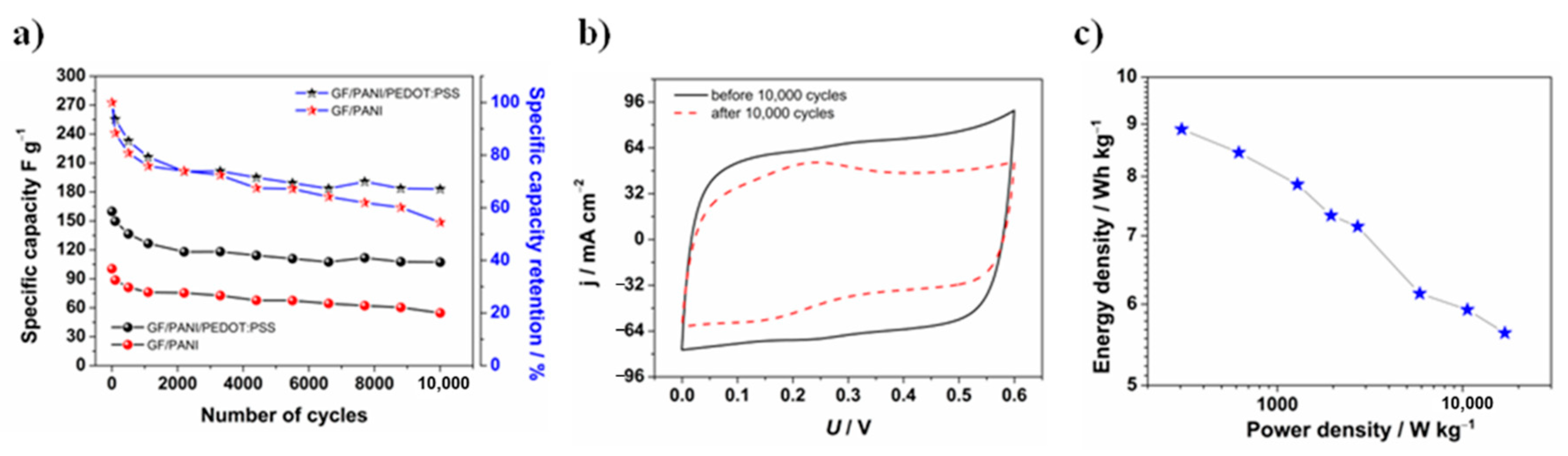 Materials 13 05791 g011 Materials 13 05791 g011