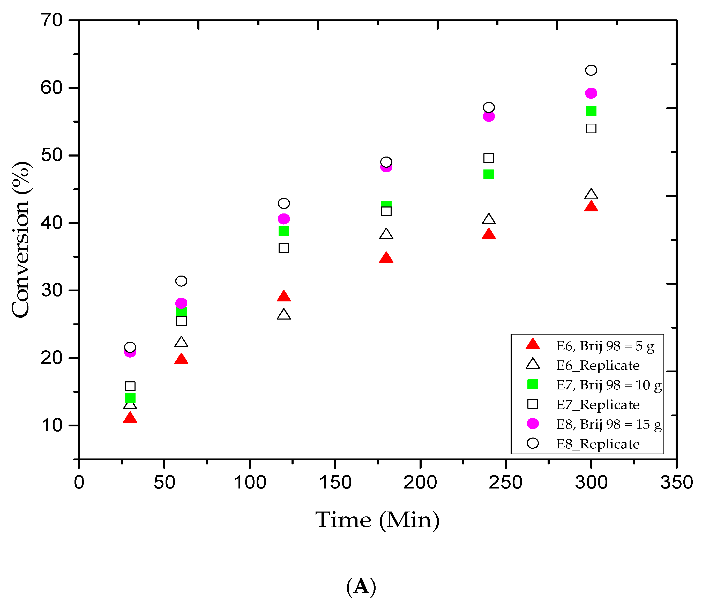 Materials 13 05793 g002a