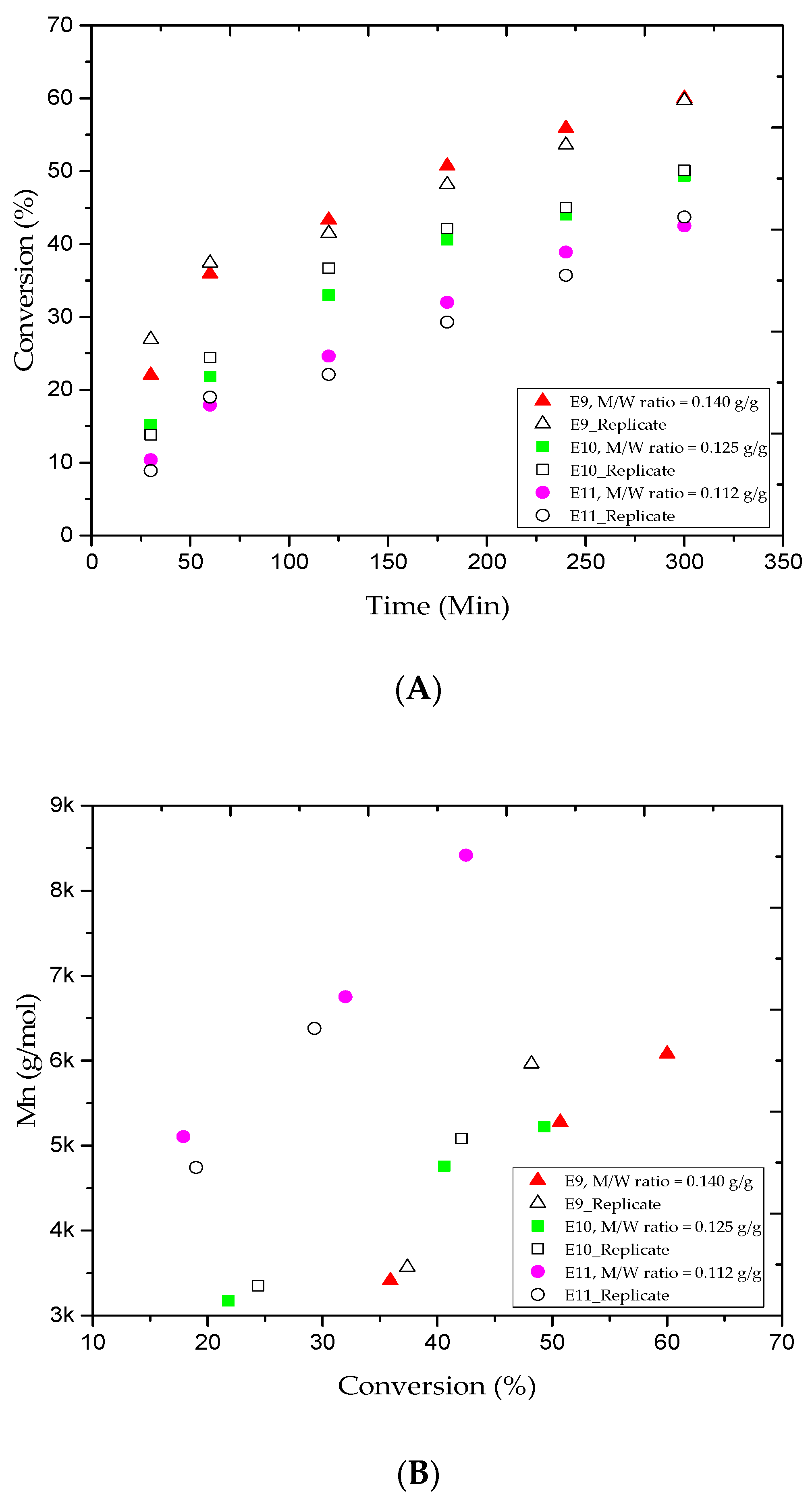 Materials 13 05793 g003a