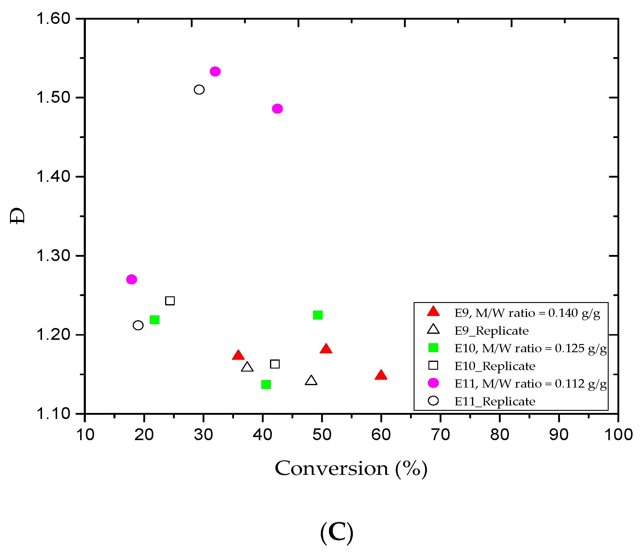 Materials 13 05793 g003b