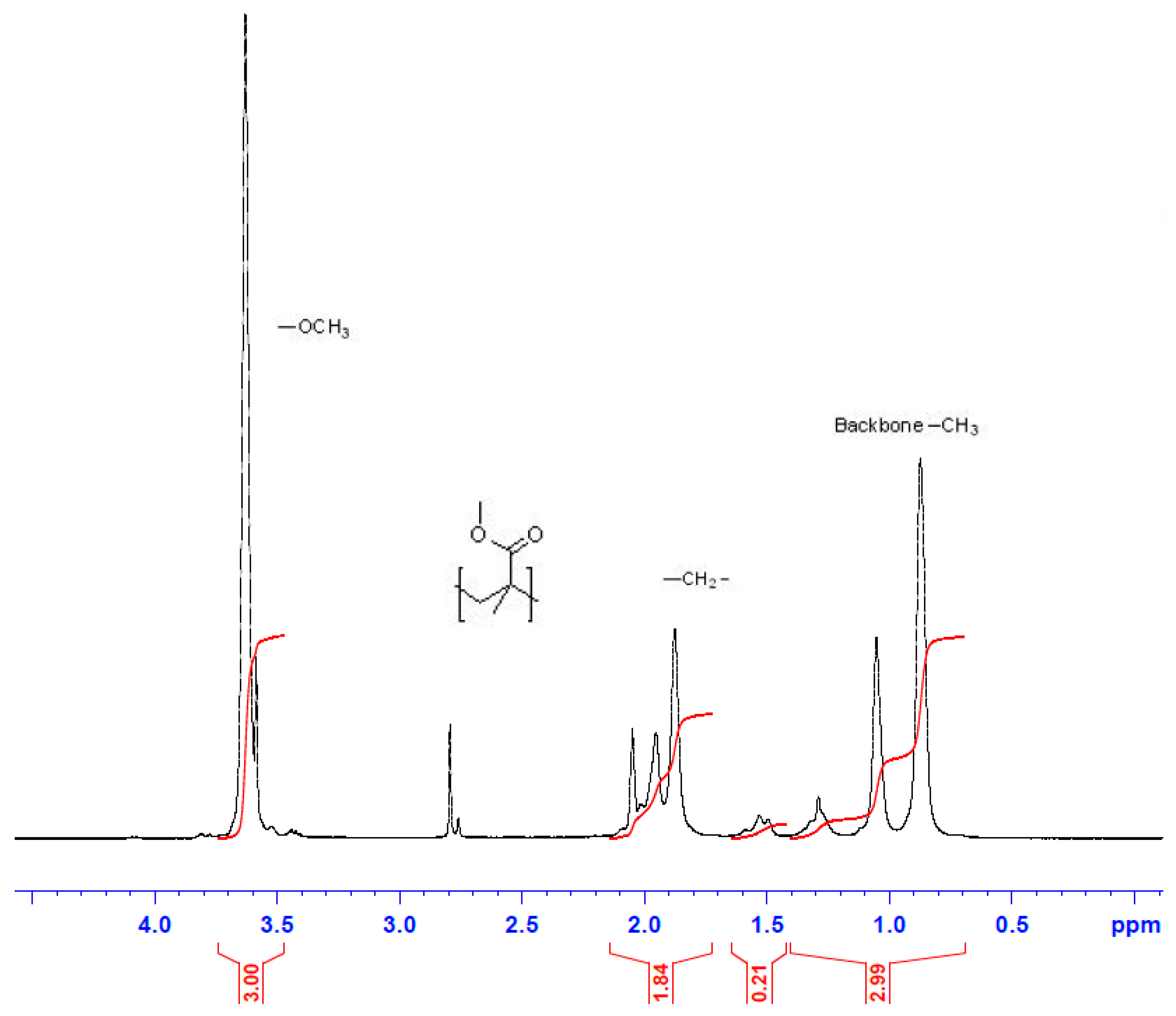 Materials 13 05793 g008