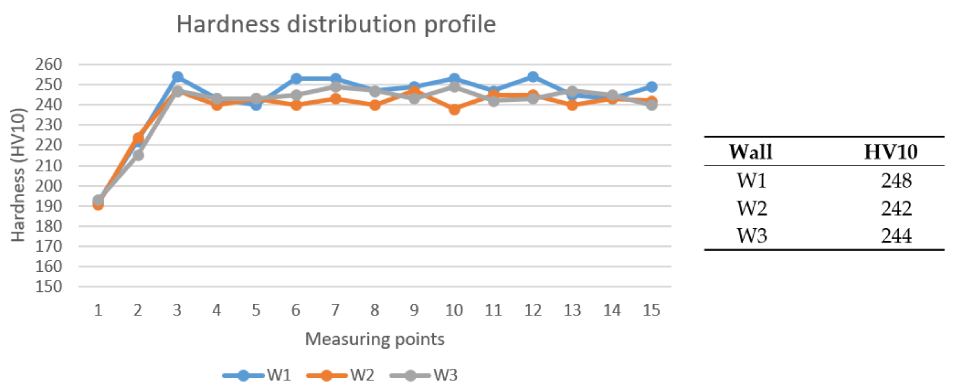 Materials 13 05795 g009