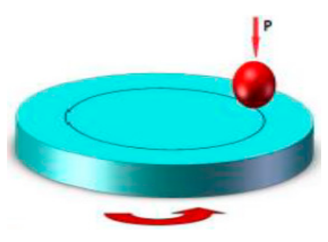 Materials 13 05797 g001