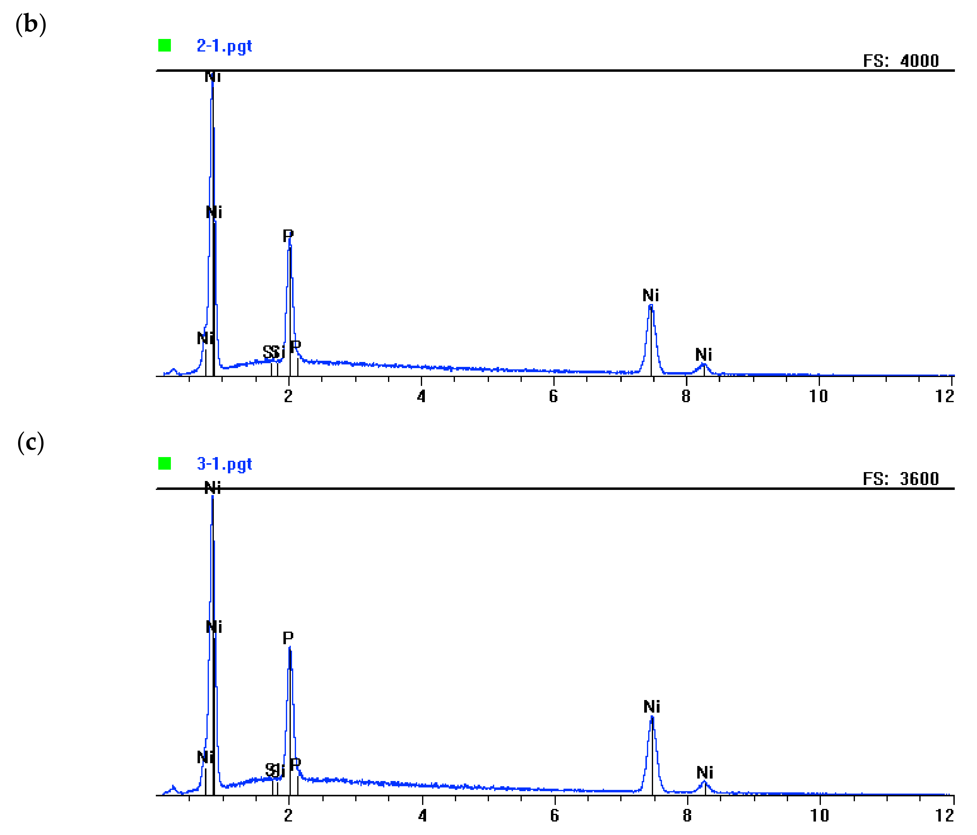 Materials 13 05797 g004b