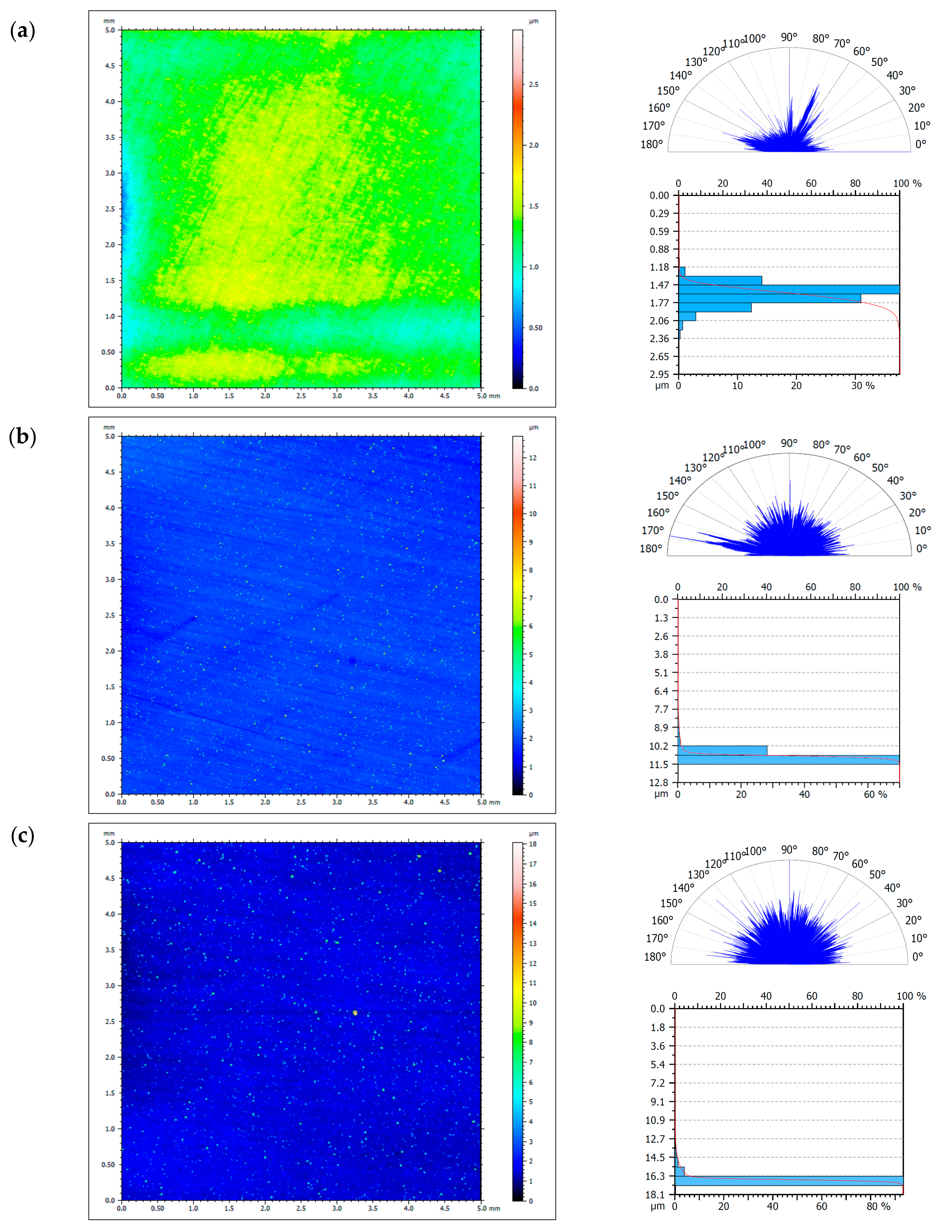 Materials 13 05797 g005a