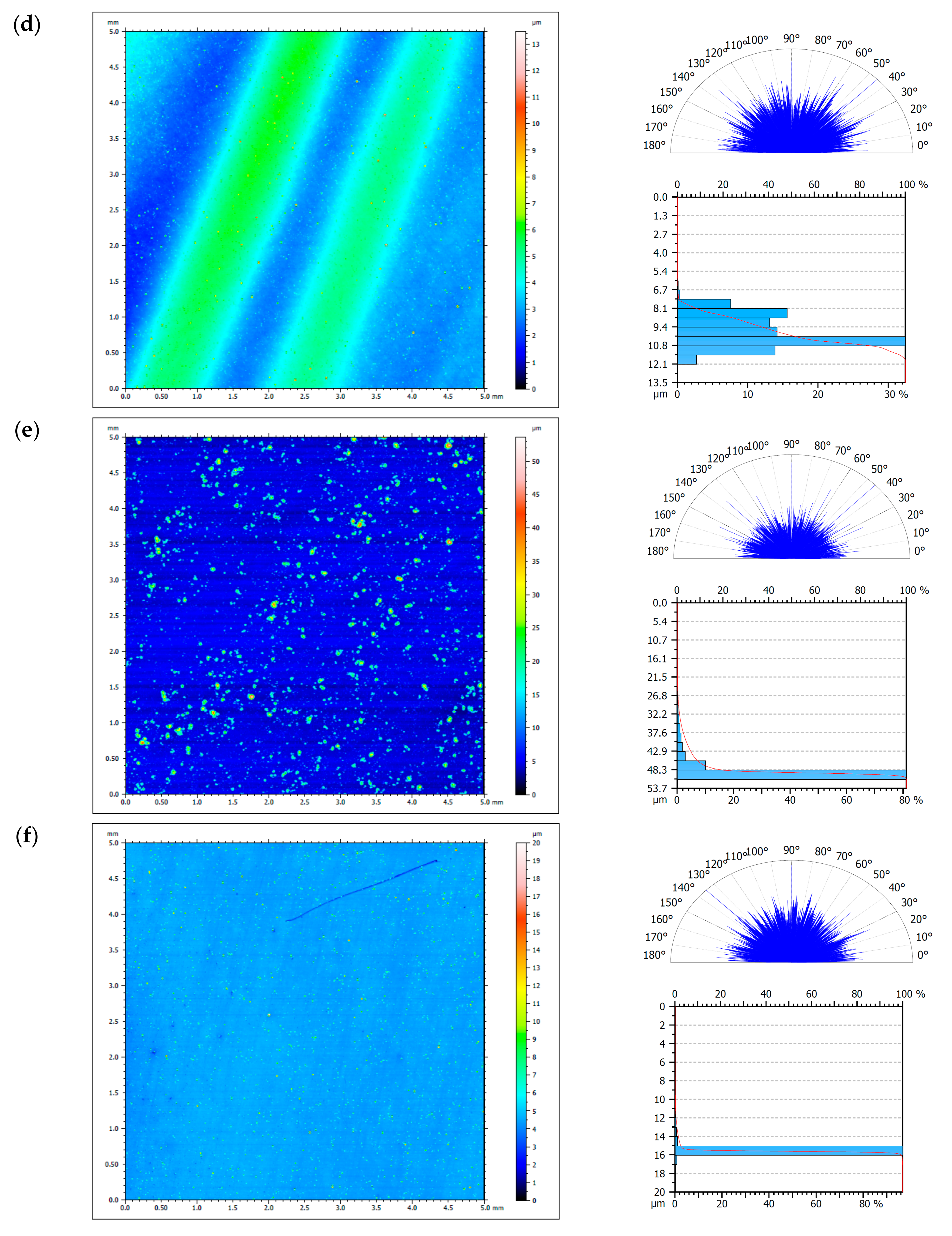 Materials 13 05797 g005b